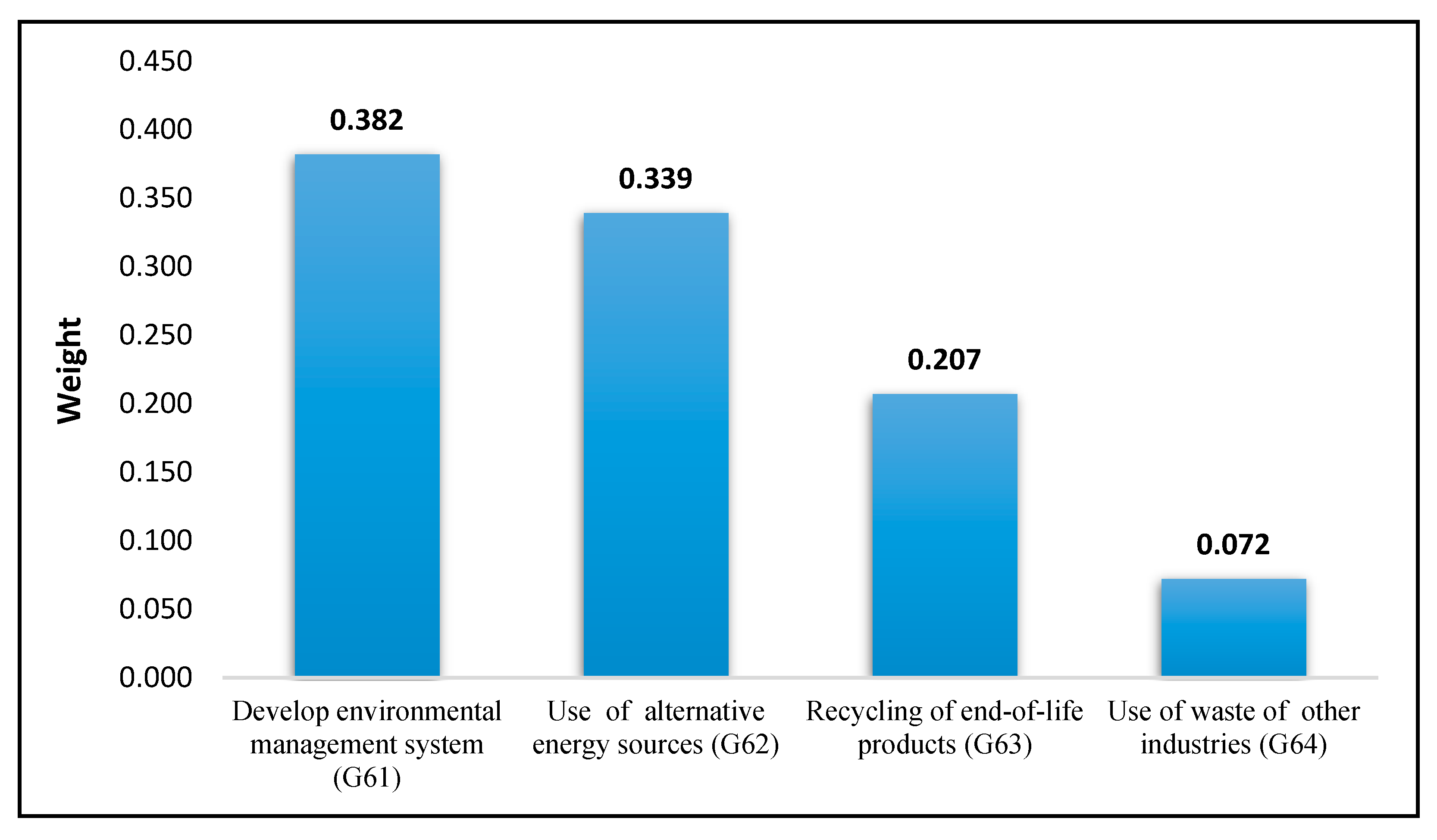 Symmetry 11 01346 g007
