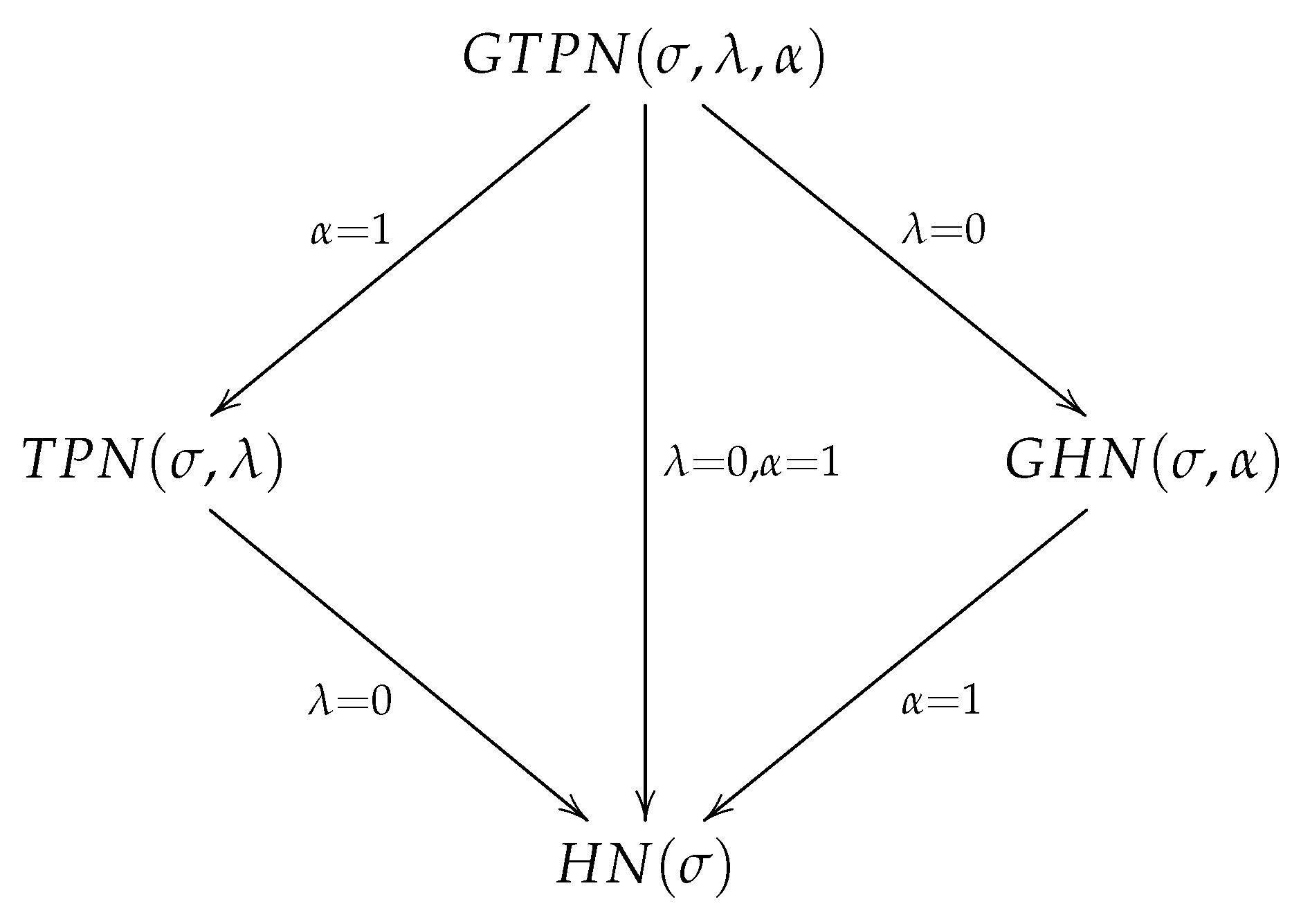 Symmetry 11 01361 g001 Symmetry 11 01361 g001