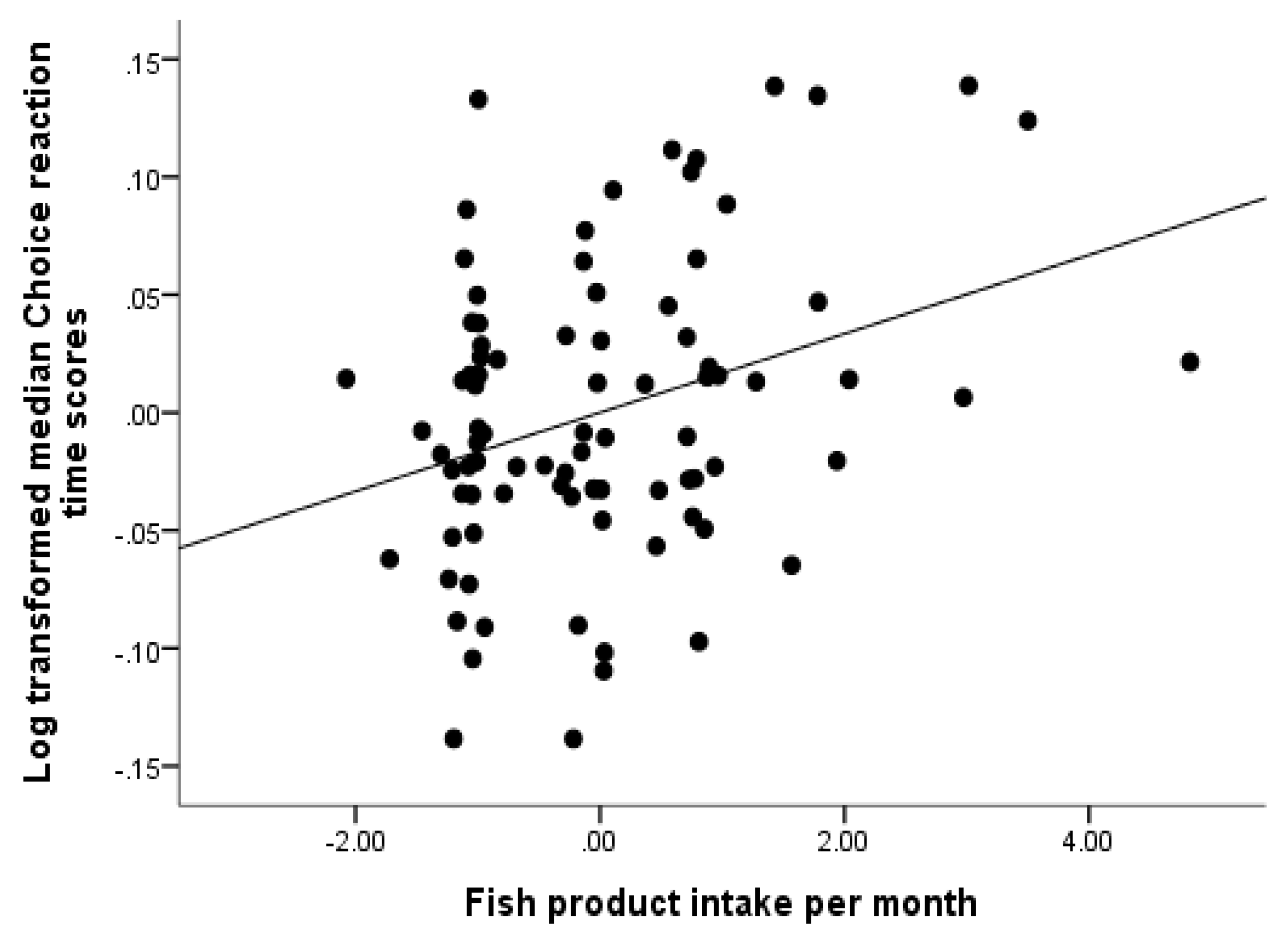 Symmetry 11 01364 g005