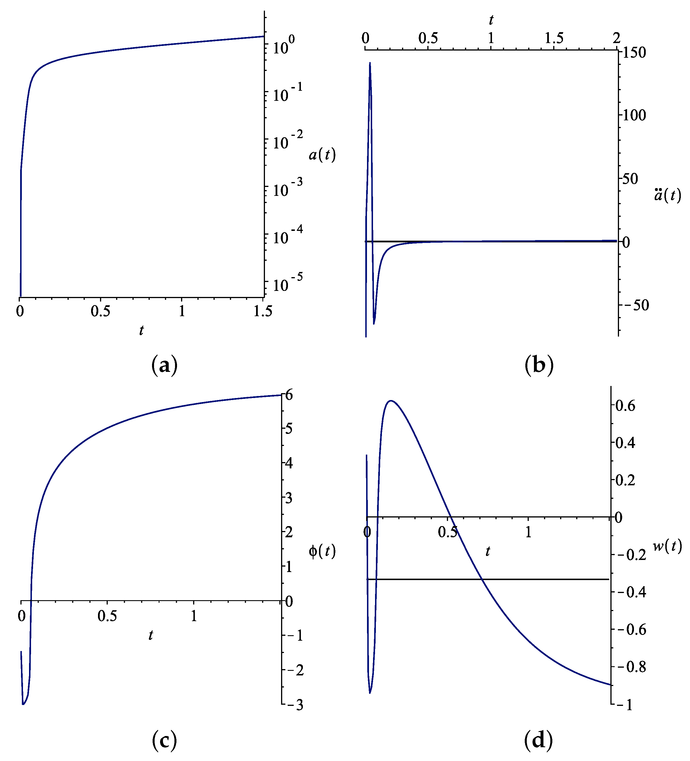 Symmetry 11 01387 g001