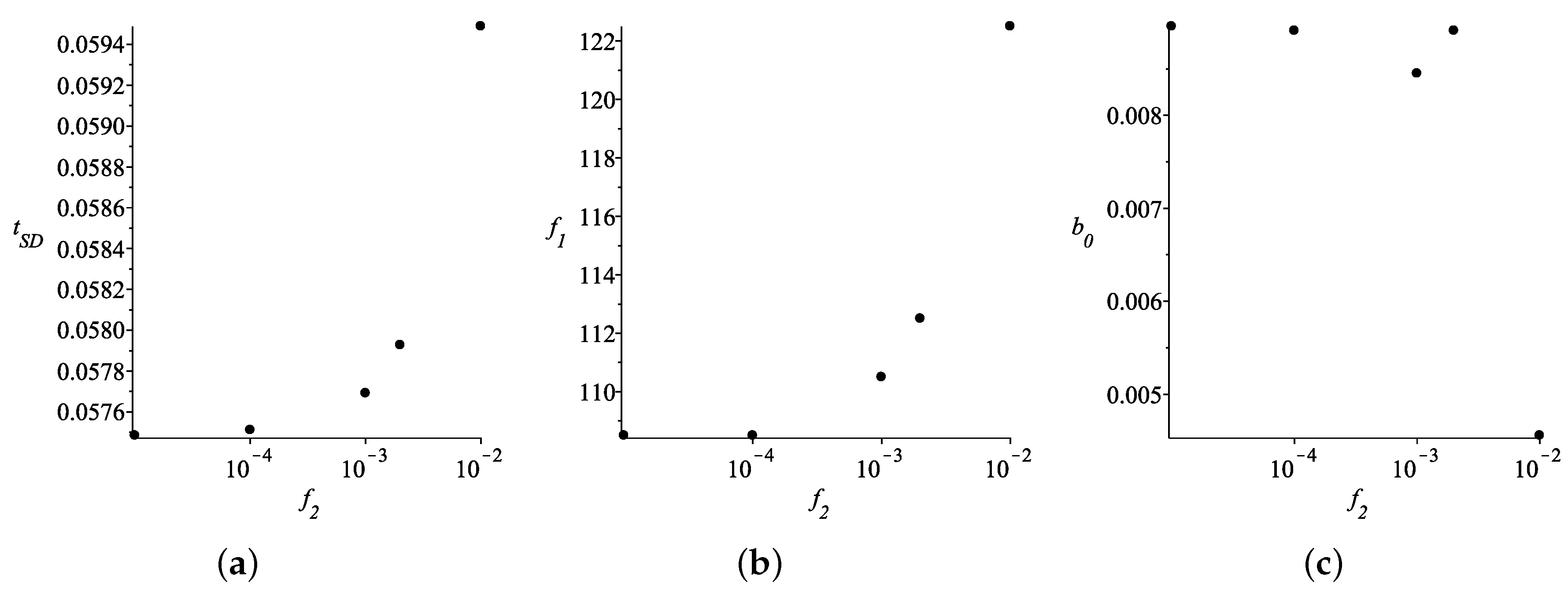 Symmetry 11 01387 g003