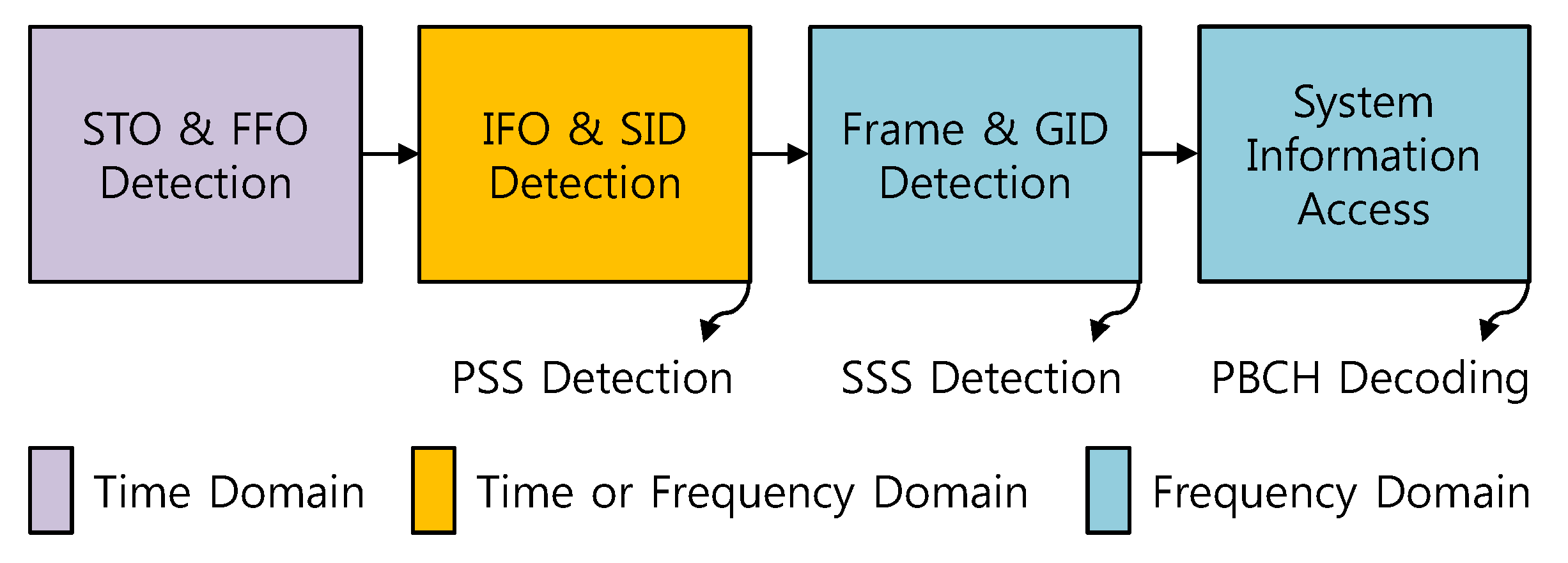 Symmetry 11 01394 g002