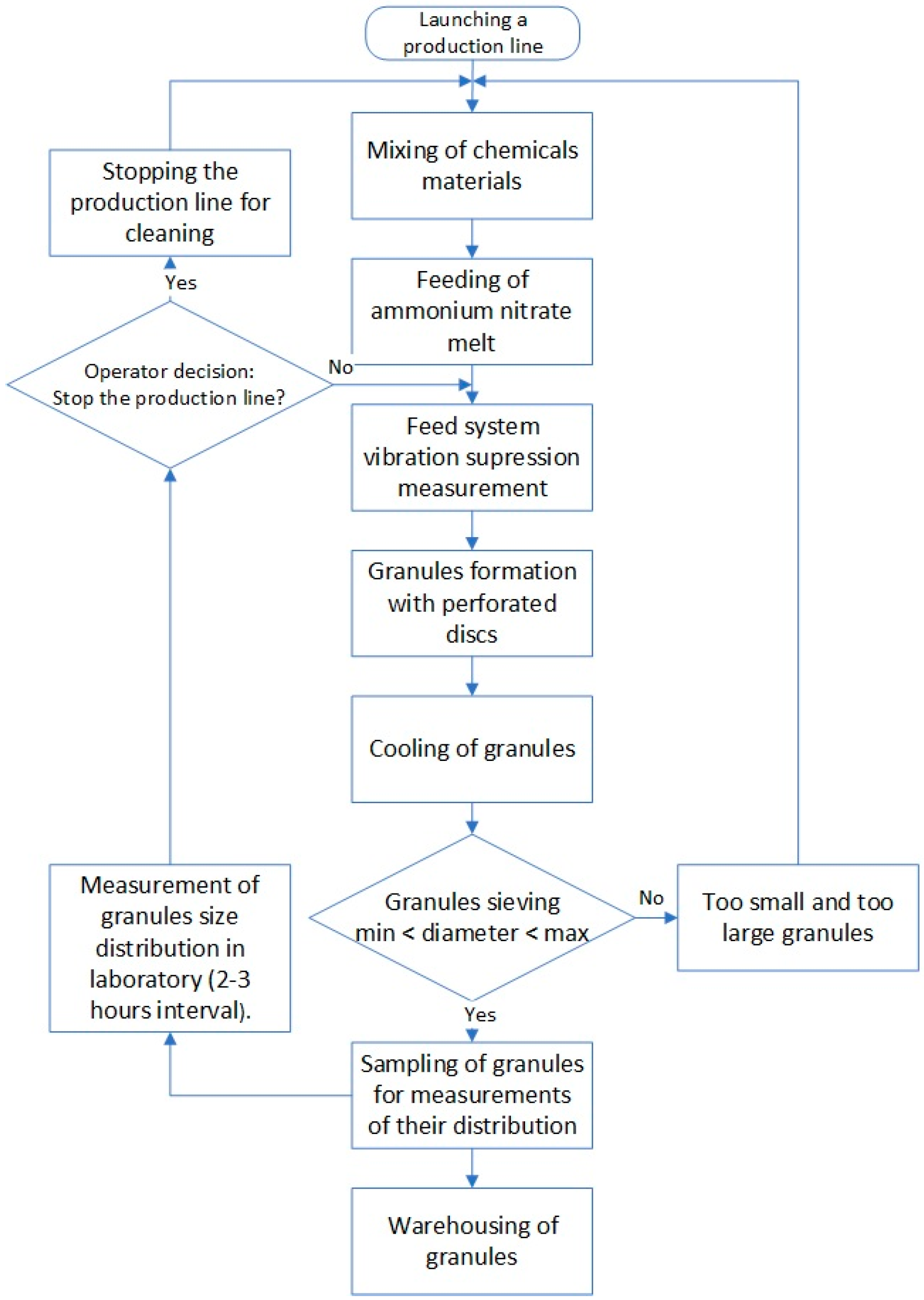 Symmetry 11 01396 g003 Symmetry 11 01396 g003