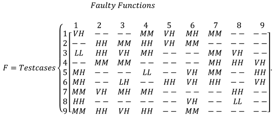 Symmetry 11 01400 i001