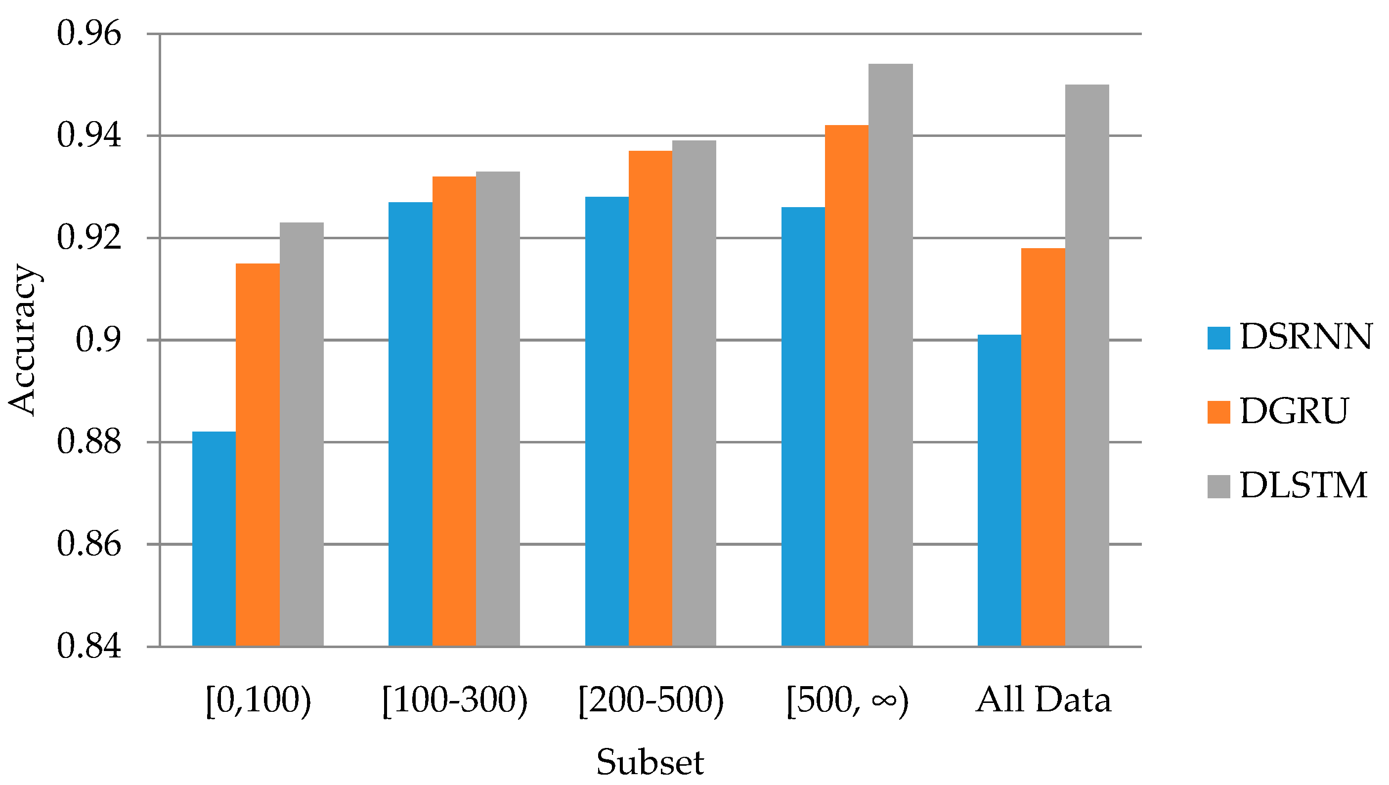 Symmetry 11 01408 g003