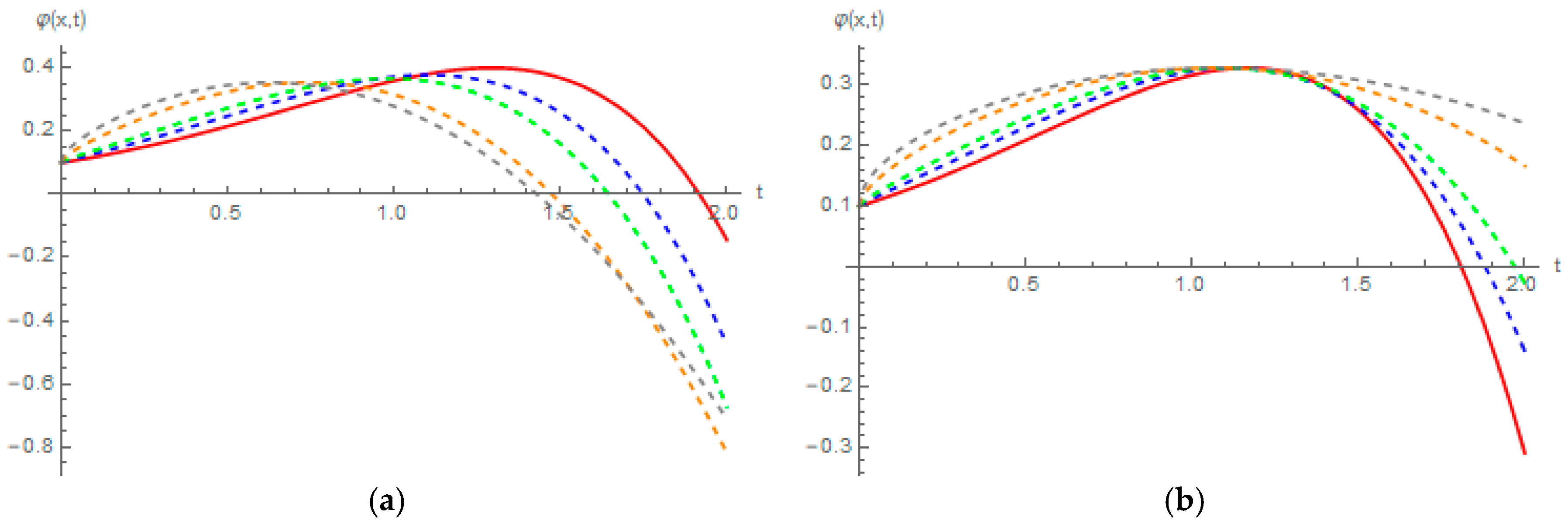 Symmetry 11 01431 g004