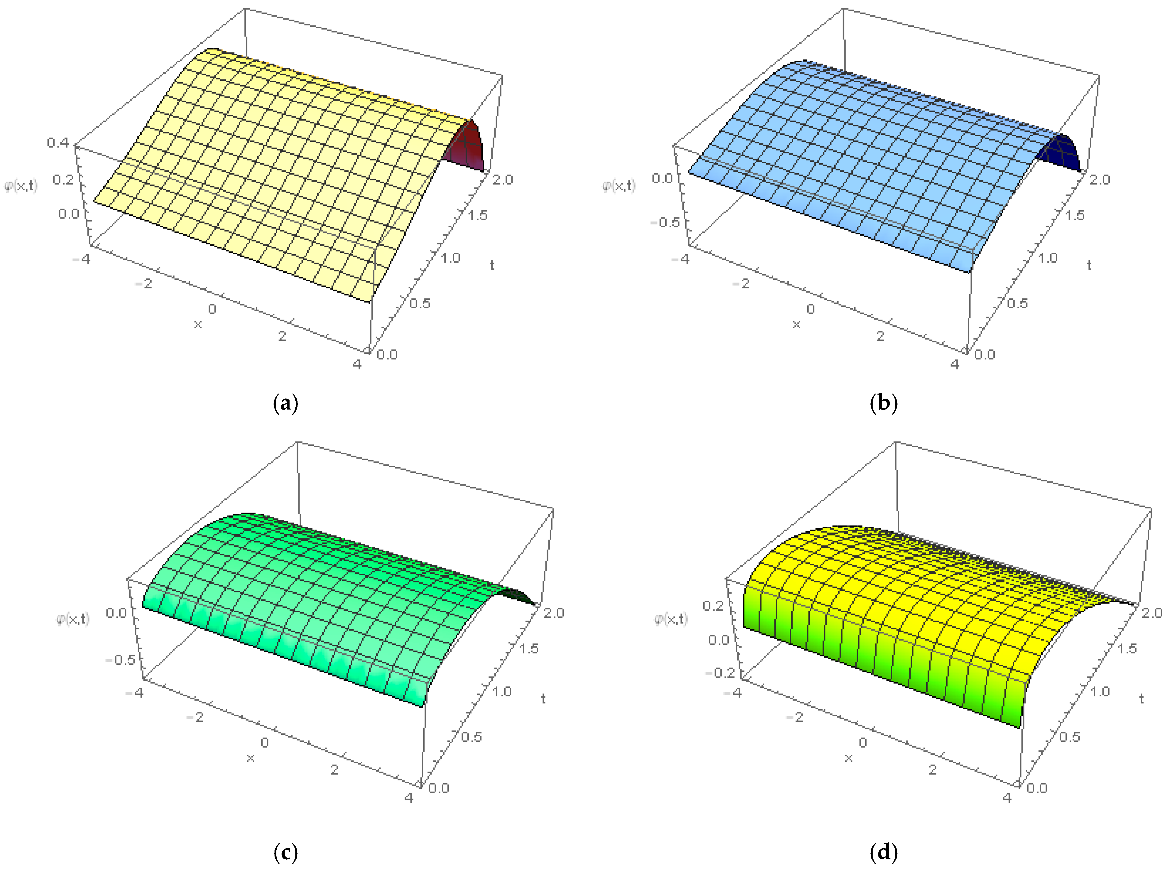 Symmetry 11 01431 g005