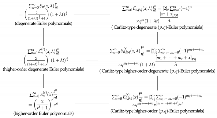 Symmetry 11 01432 i001