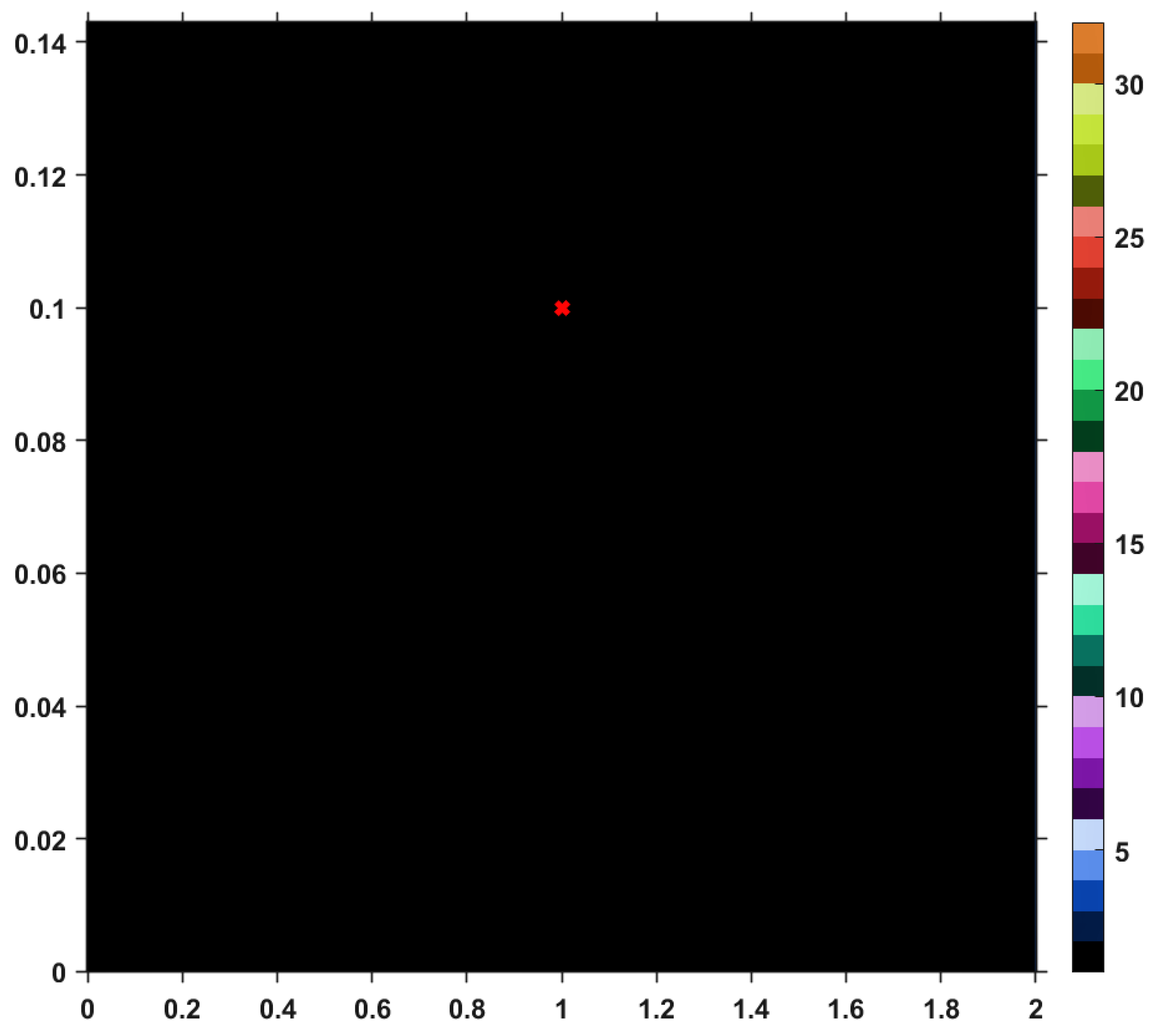 Symmetry 11 01441 g006