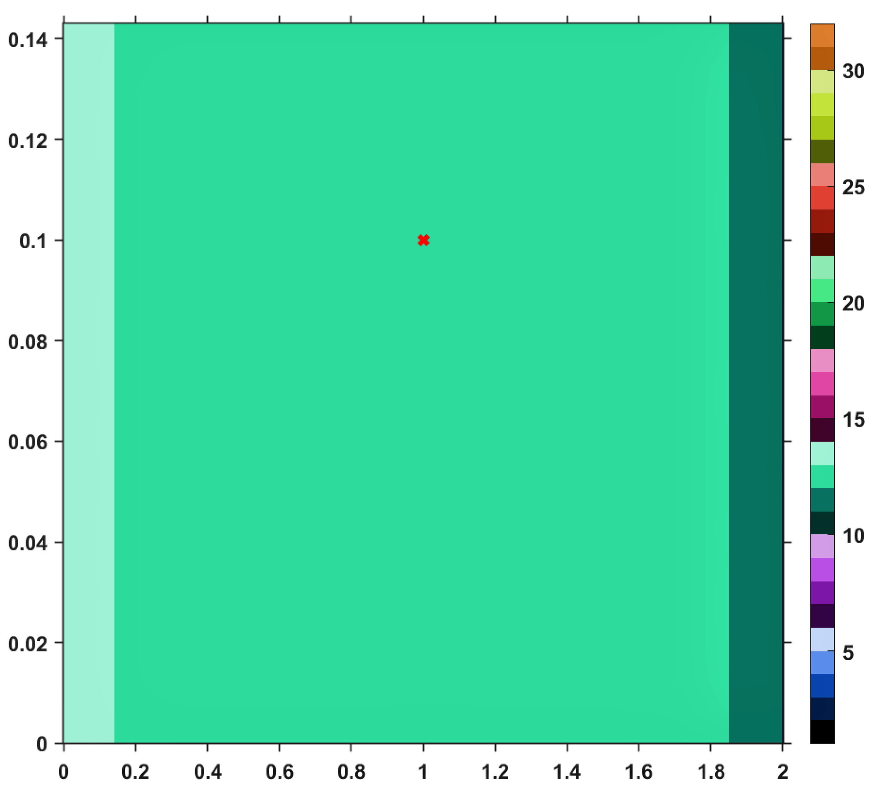 Symmetry 11 01441 g007