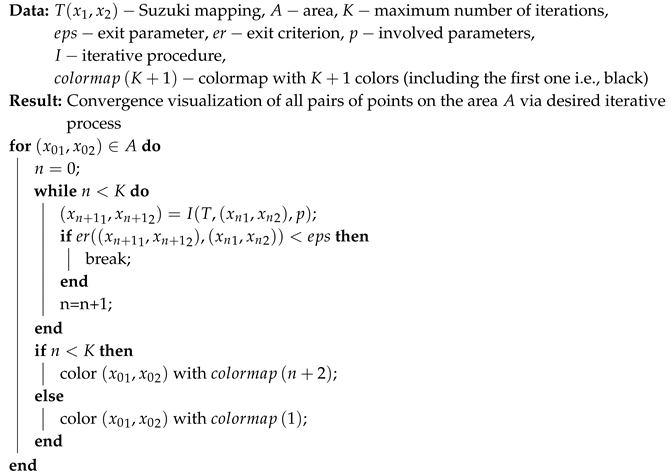 Symmetry 11 01441 i001