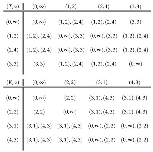 Symmetry 11 01442 i004 Symmetry 11 01442 i004
