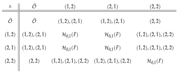 Symmetry 11 01442 i005 Symmetry 11 01442 i005