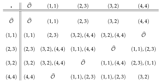 Symmetry 11 01442 i006 Symmetry 11 01442 i006