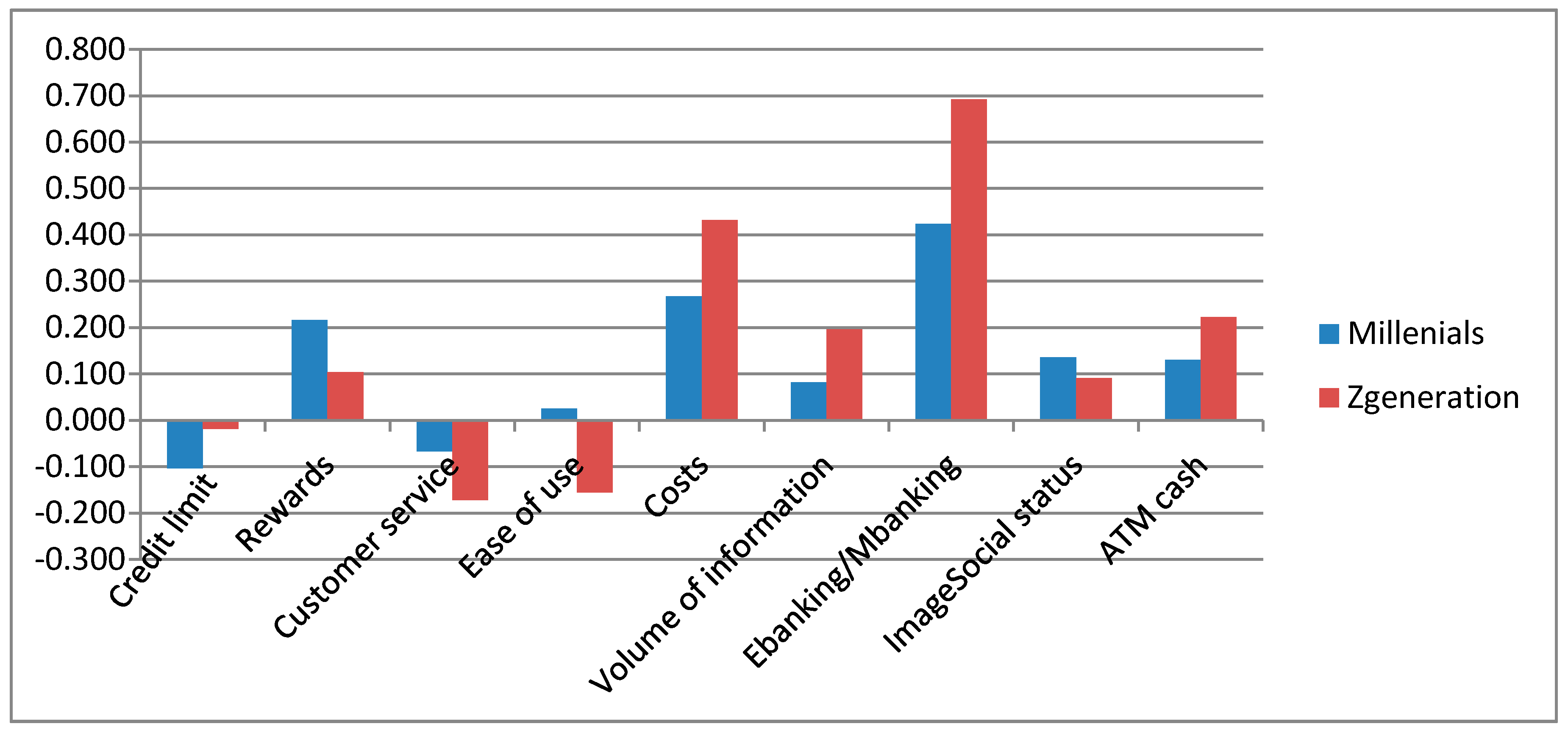 Symmetry 11 01449 g001