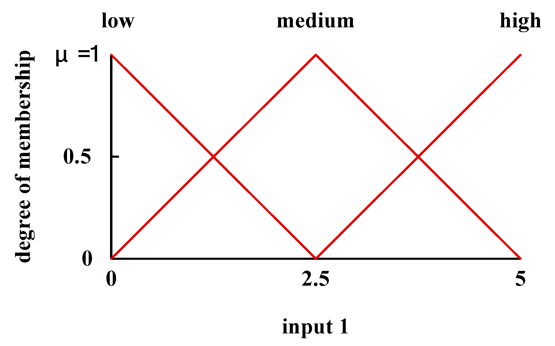 Symmetry 11 01450 g002 Symmetry 11 01450 g002