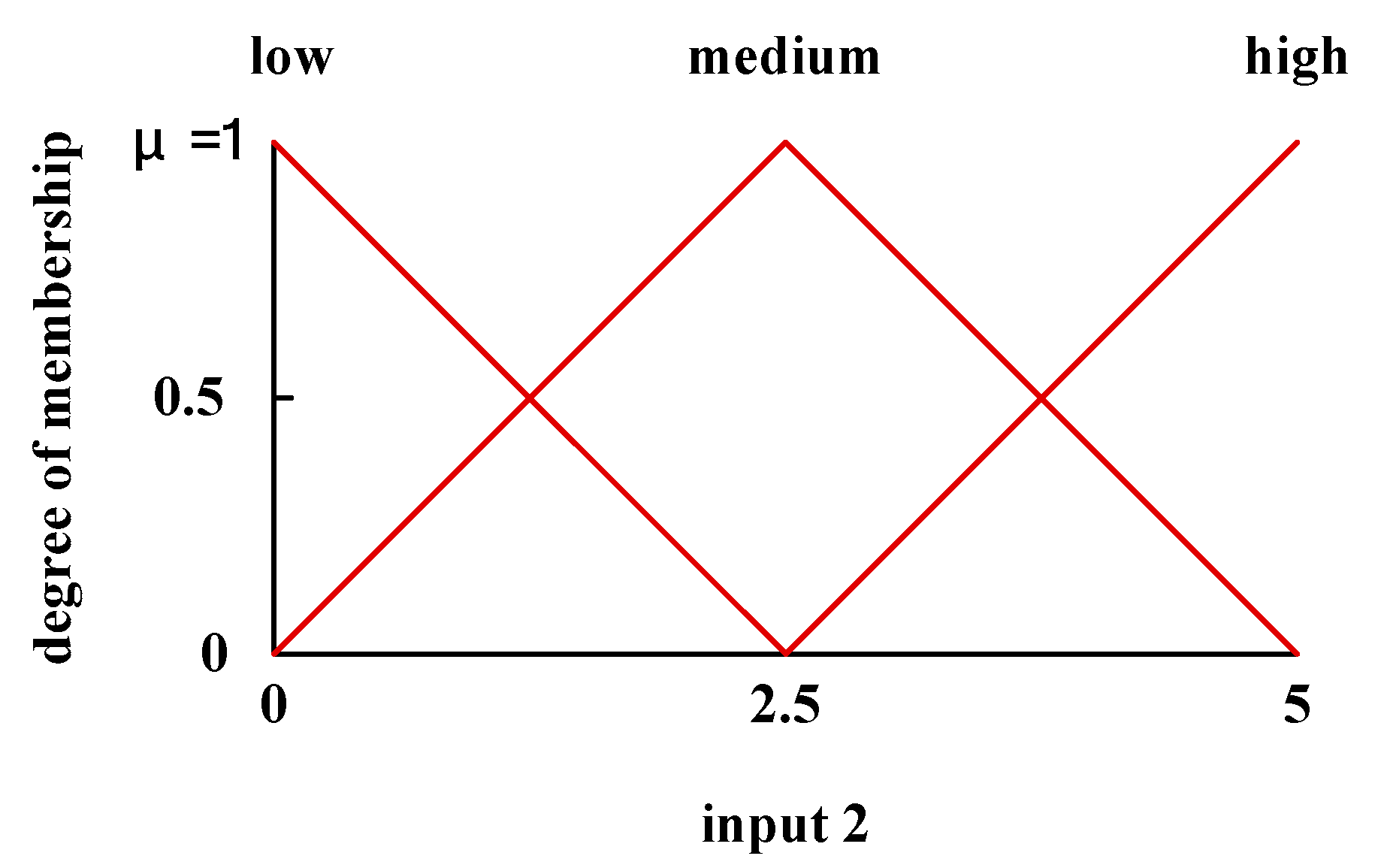 Symmetry 11 01450 g003 Symmetry 11 01450 g003