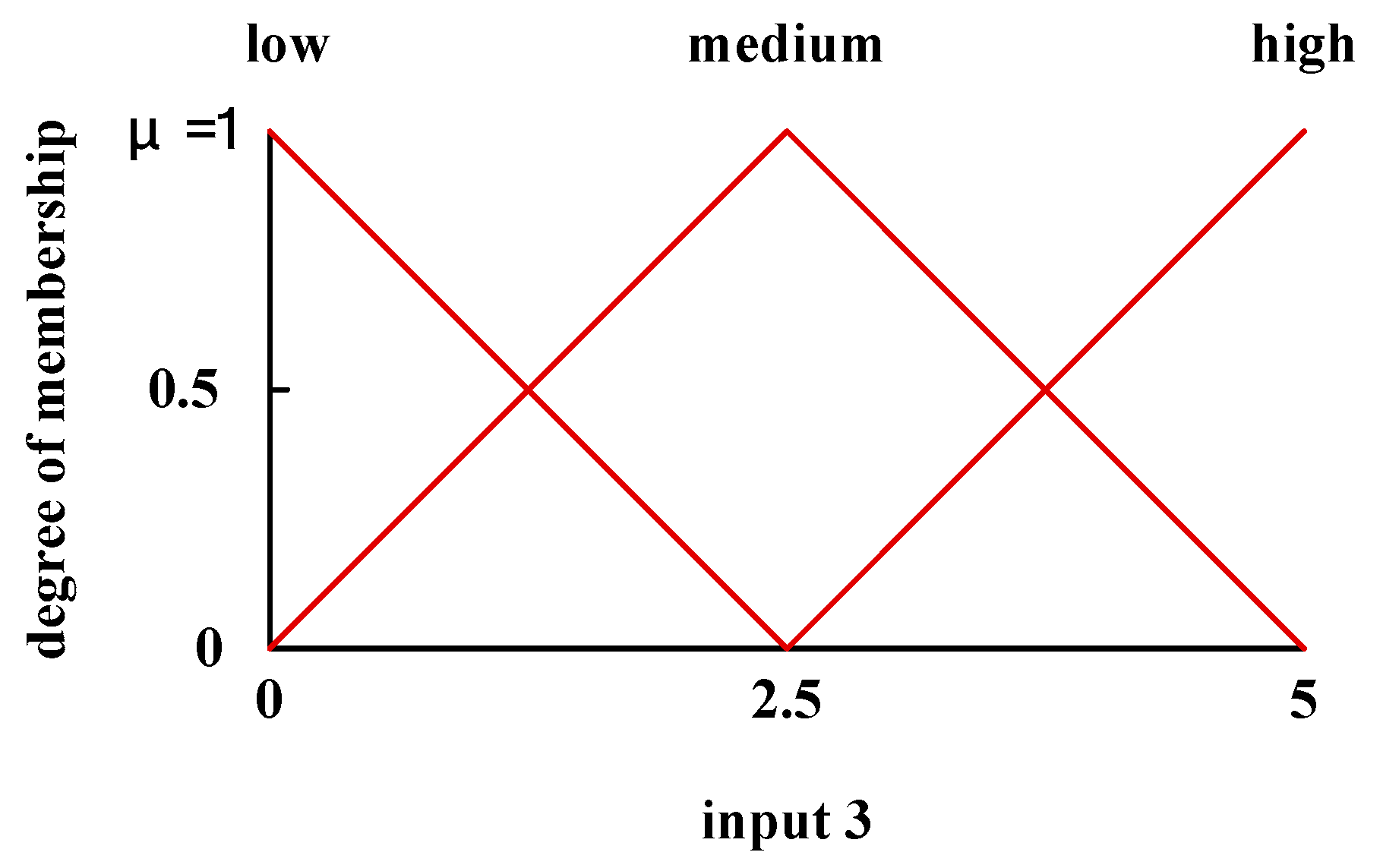 Symmetry 11 01450 g004 Symmetry 11 01450 g004