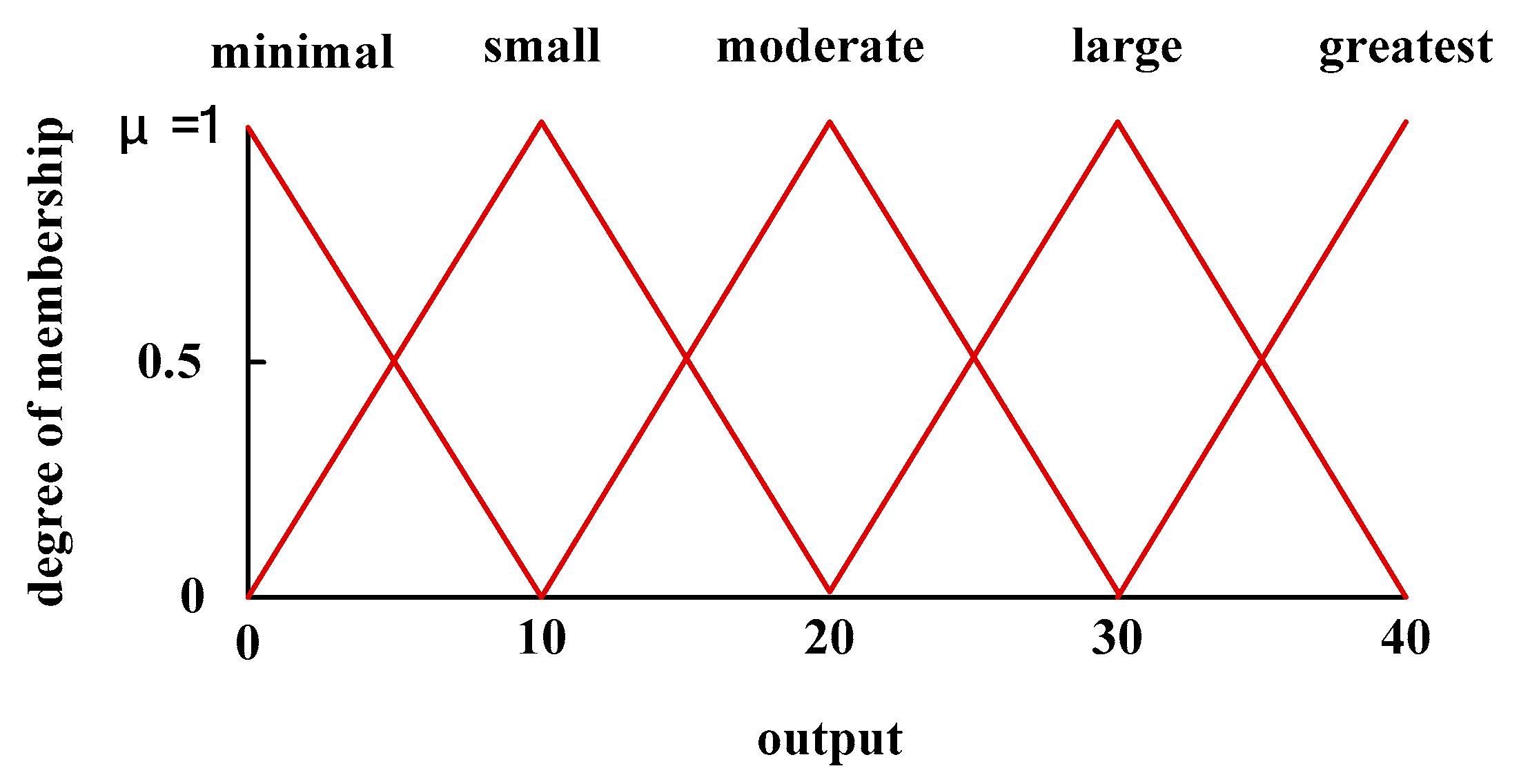 Symmetry 11 01450 g005 Symmetry 11 01450 g005