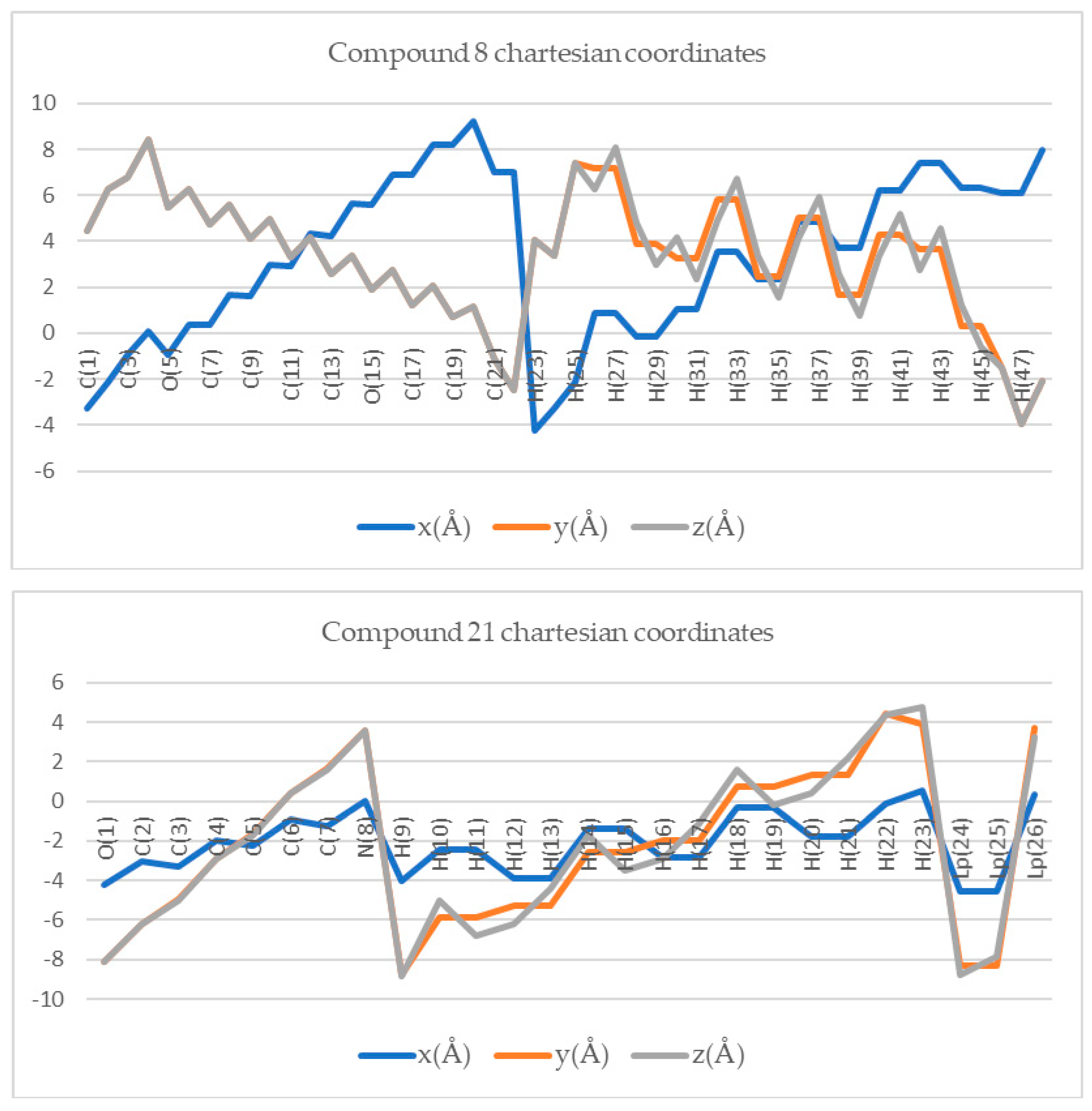Symmetry 11 01466 g001