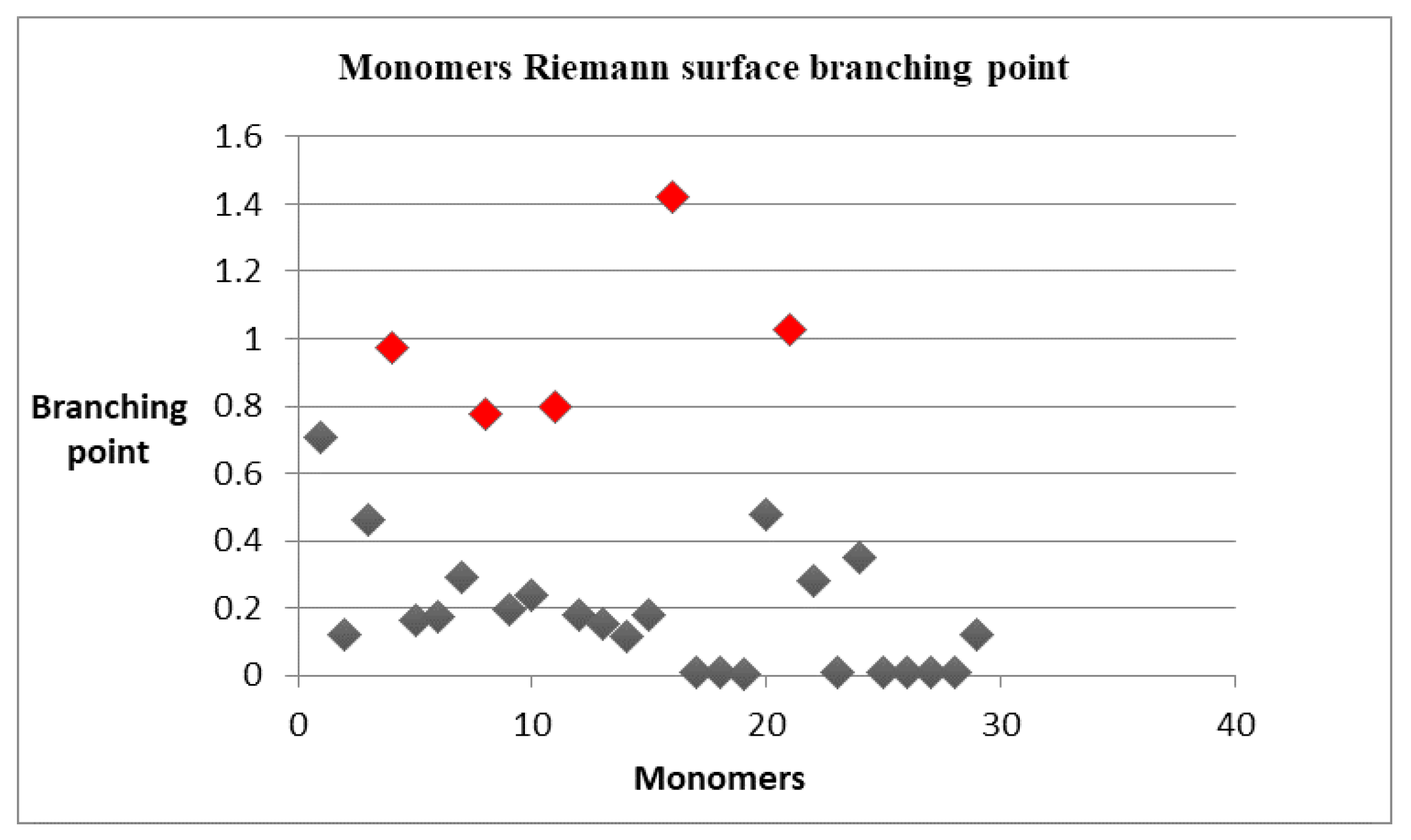 Symmetry 11 01466 g003