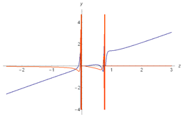 Symmetry 11 01466 i031