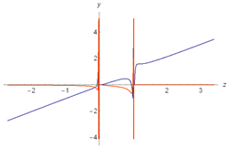 Symmetry 11 01466 i032