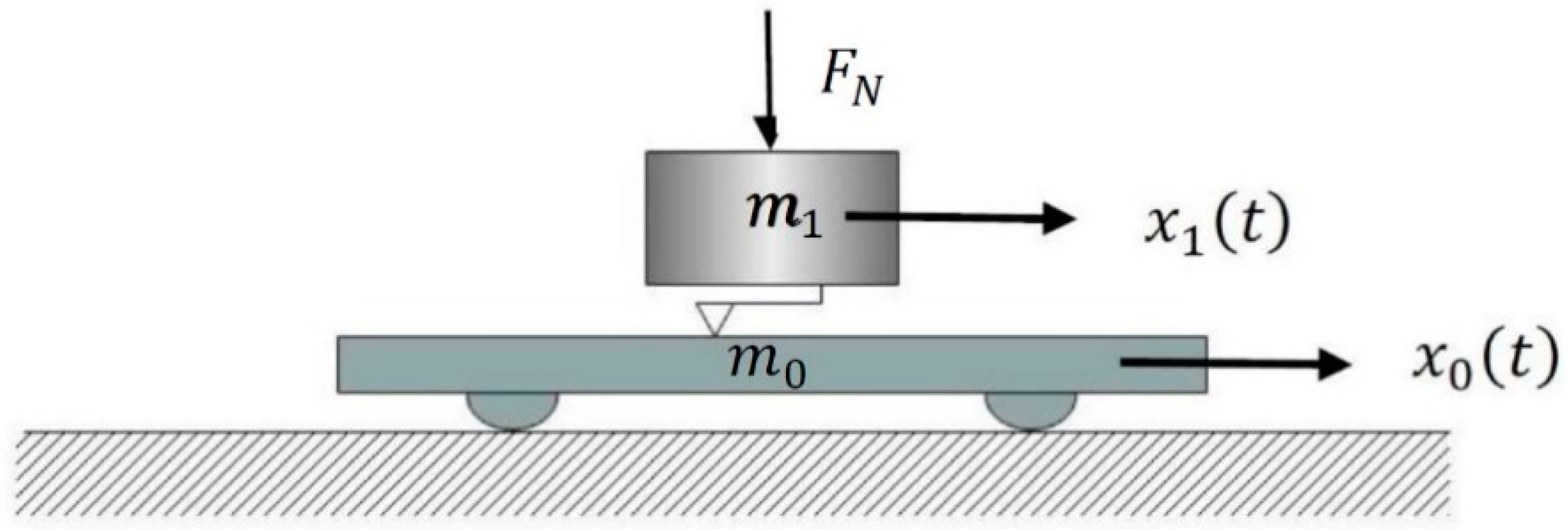 Symmetry 11 01469 g003