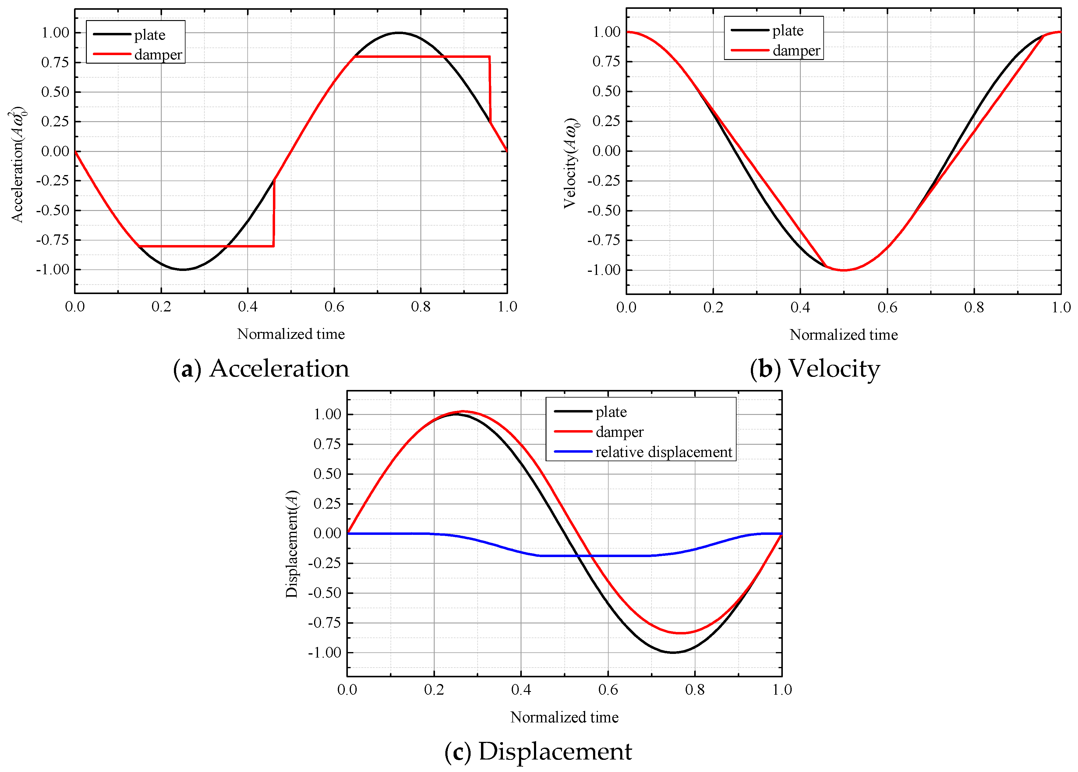 Symmetry 11 01469 g004