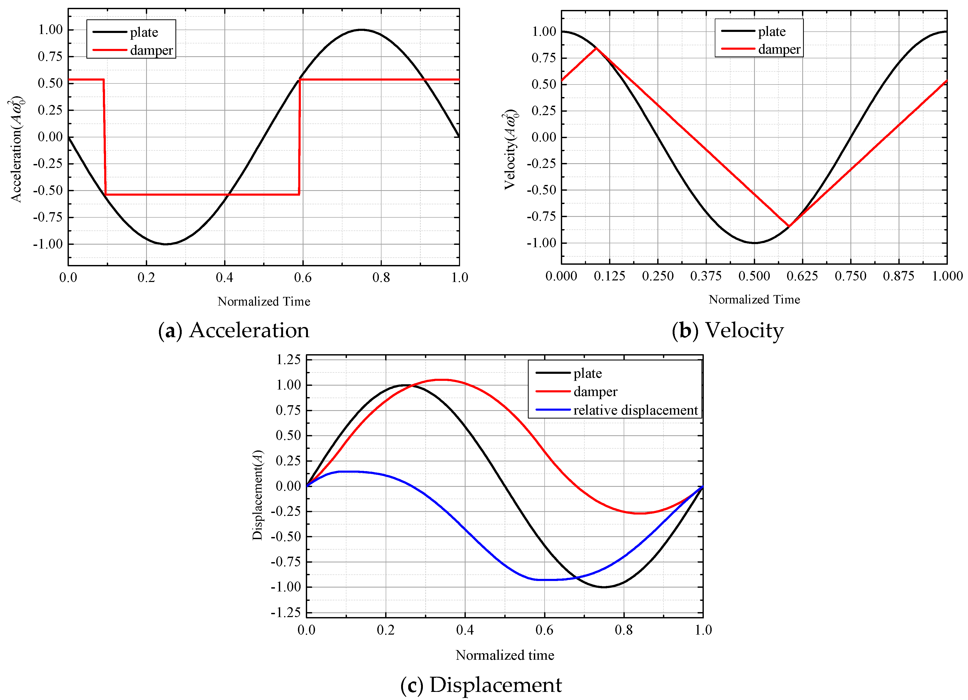 Symmetry 11 01469 g005
