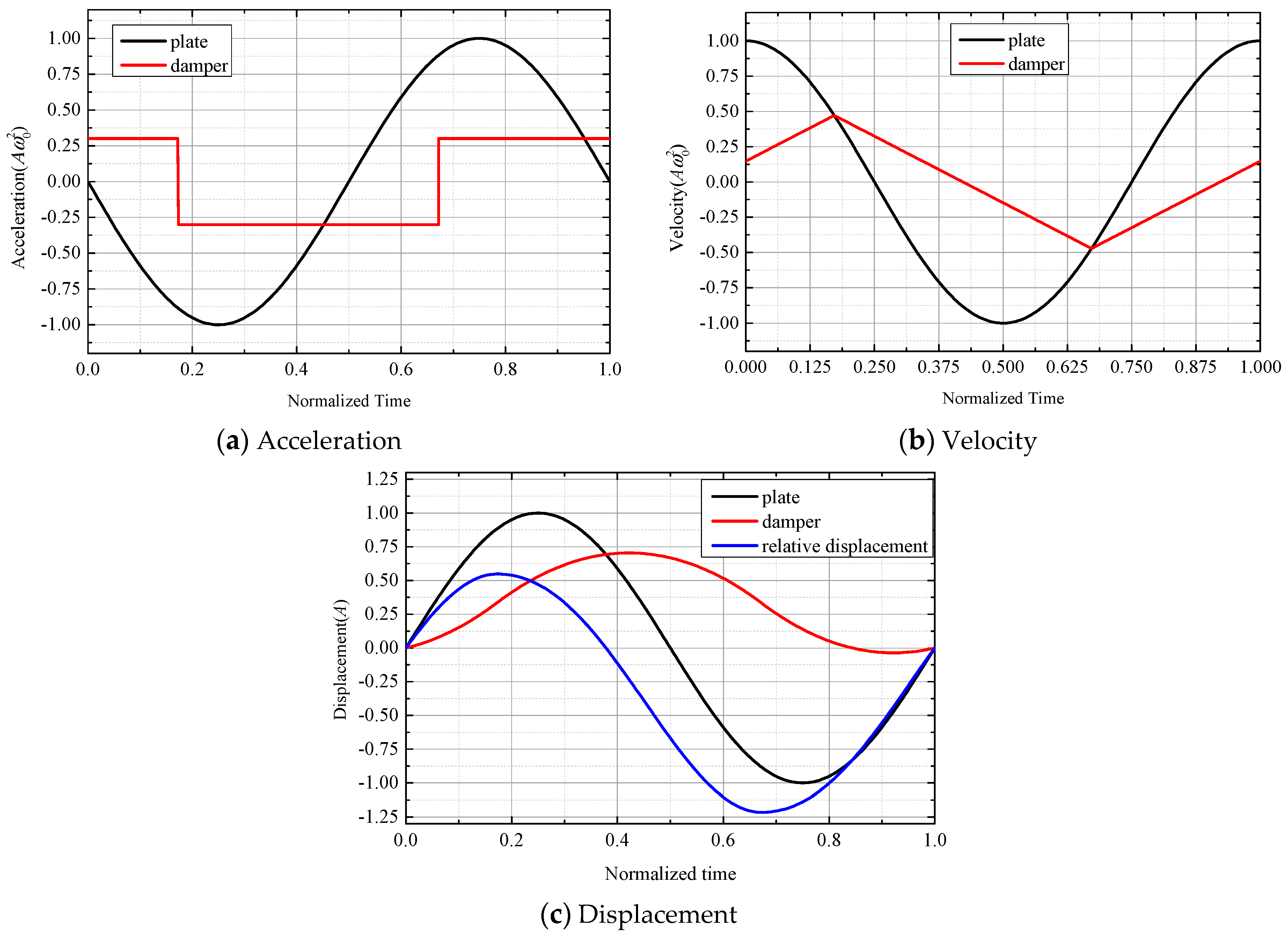 Symmetry 11 01469 g006