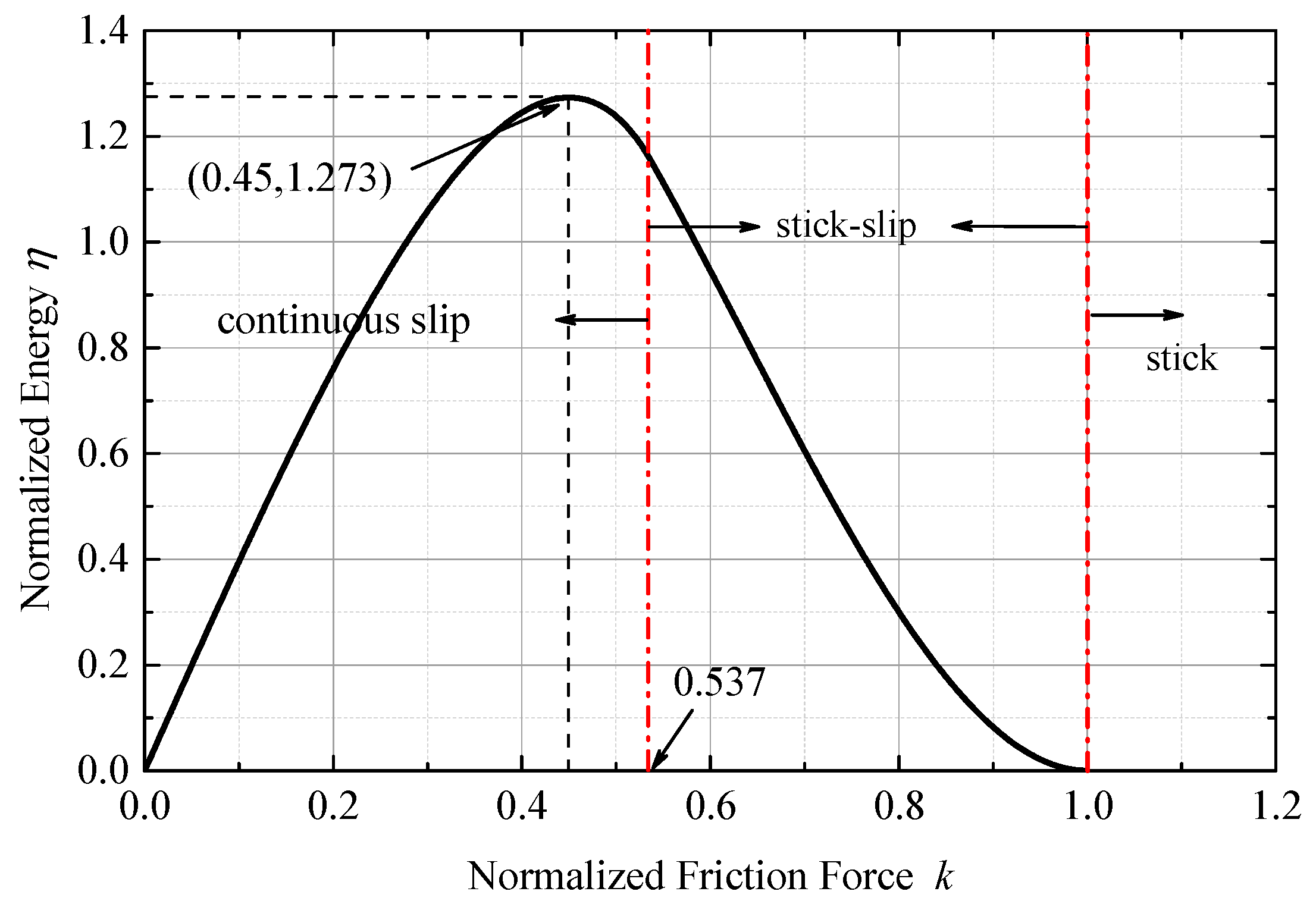 Symmetry 11 01469 g007