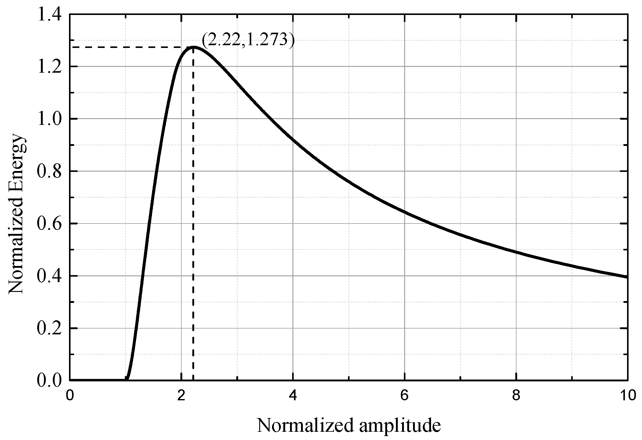 Symmetry 11 01469 g008