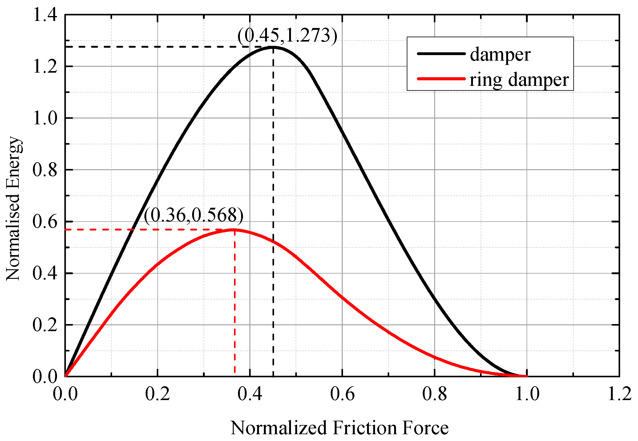 Symmetry 11 01469 g009