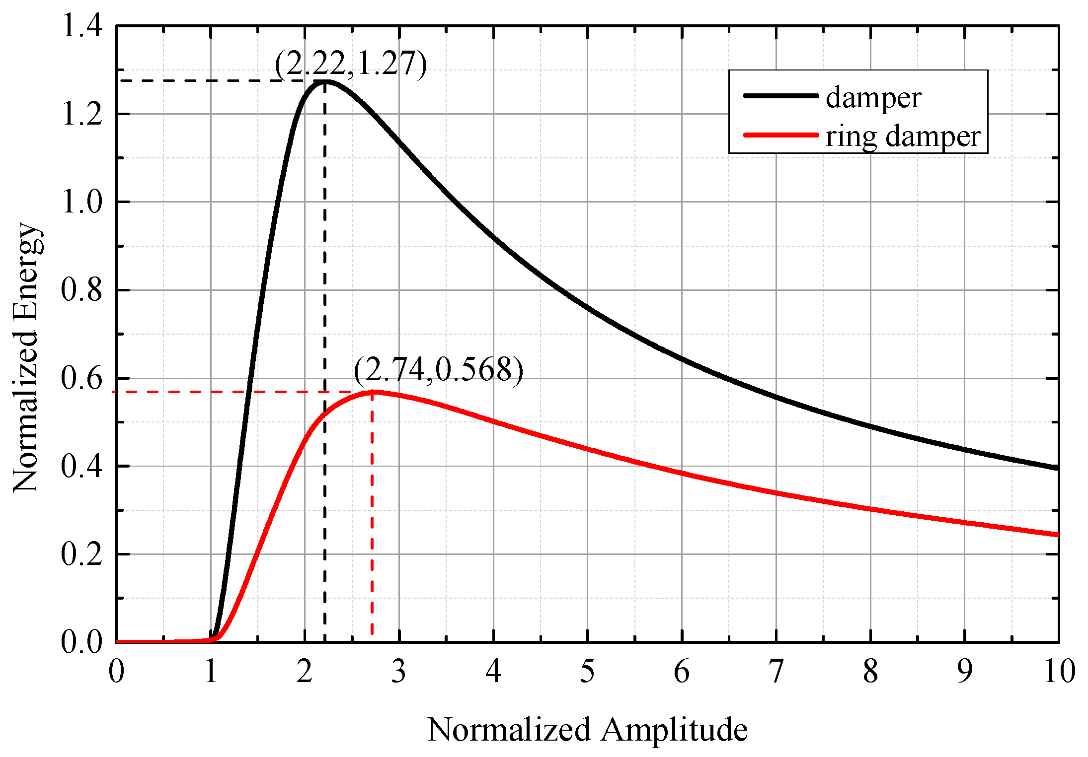 Symmetry 11 01469 g010