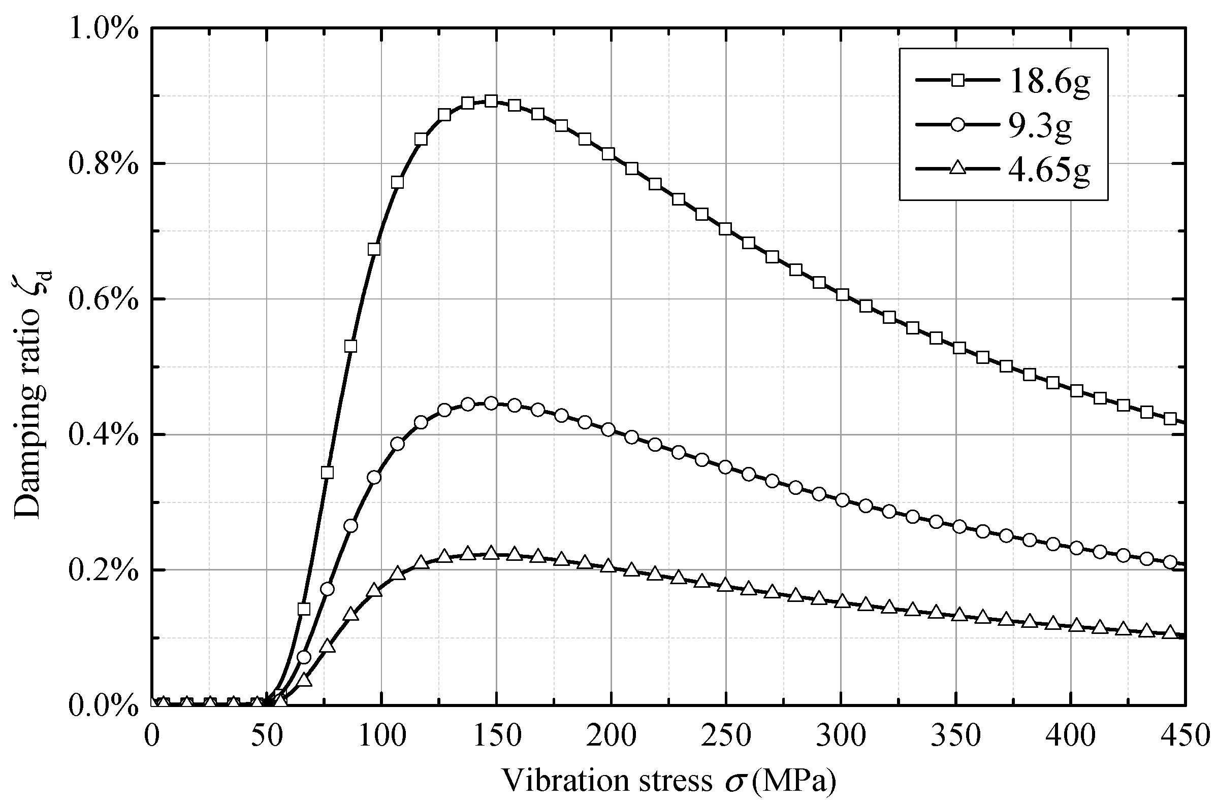 Symmetry 11 01469 g012