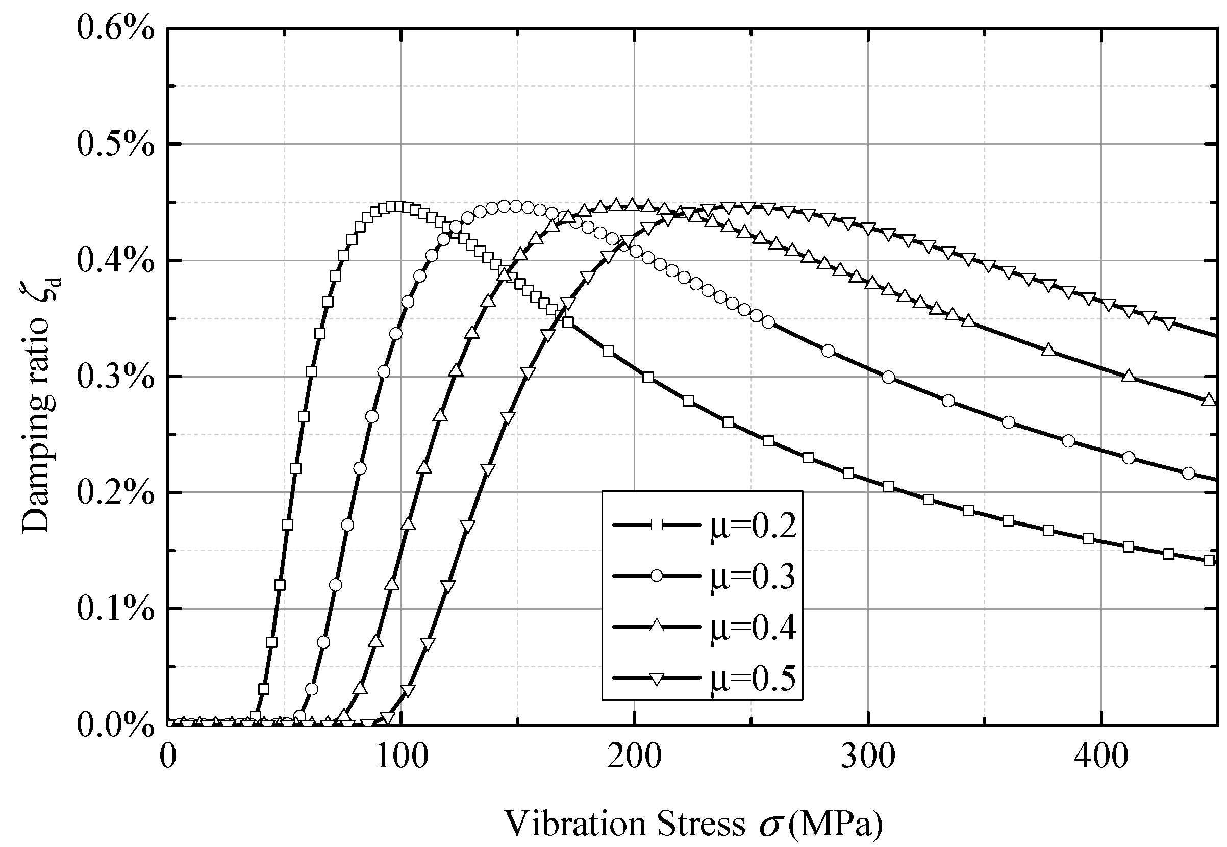 Symmetry 11 01469 g013