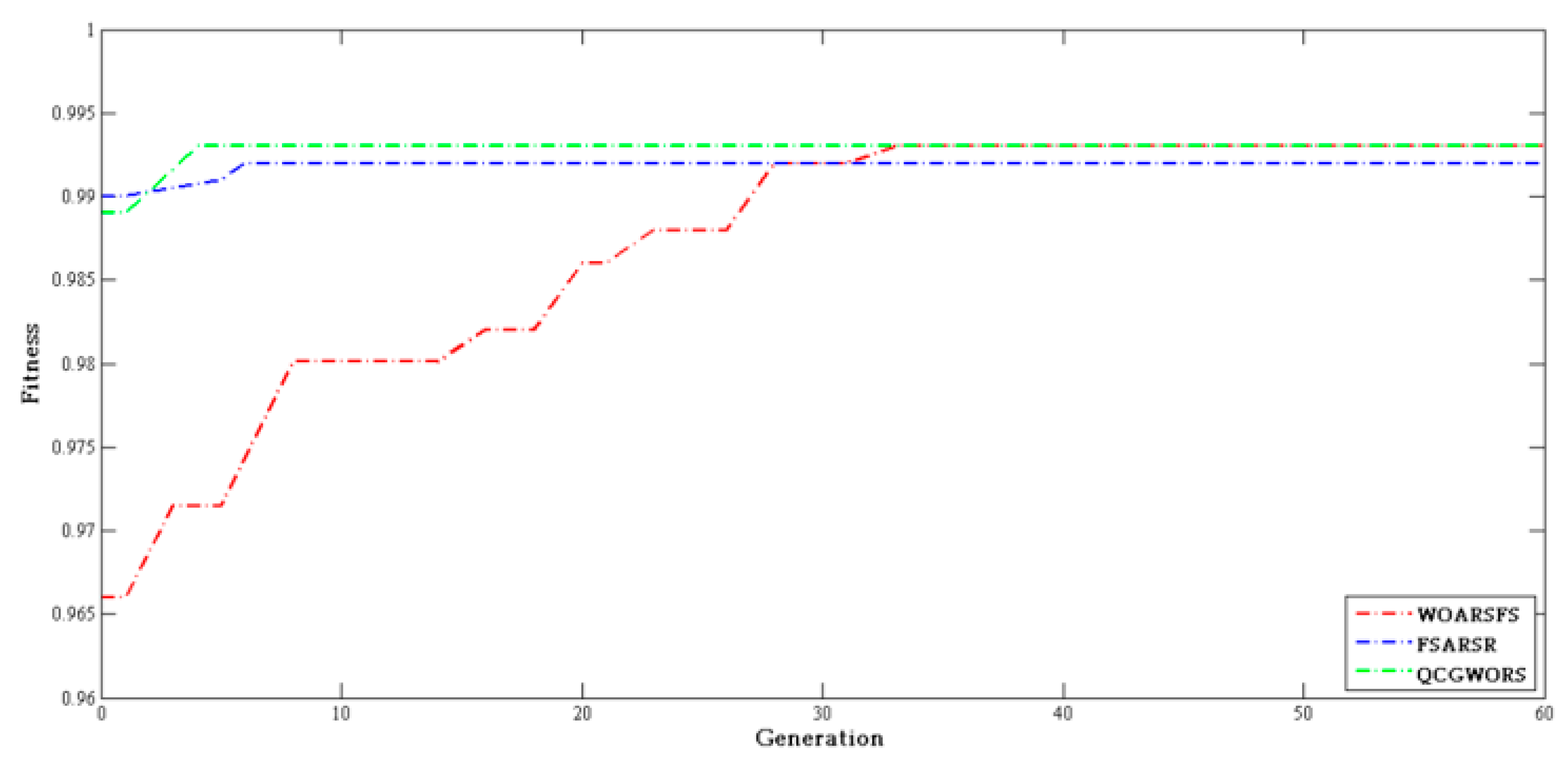 Symmetry 11 01470 g006