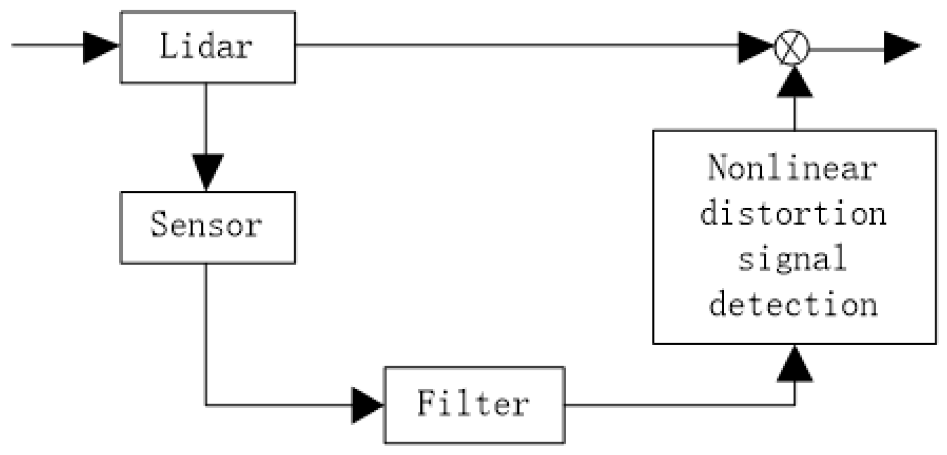 Symmetry 11 01471 g005