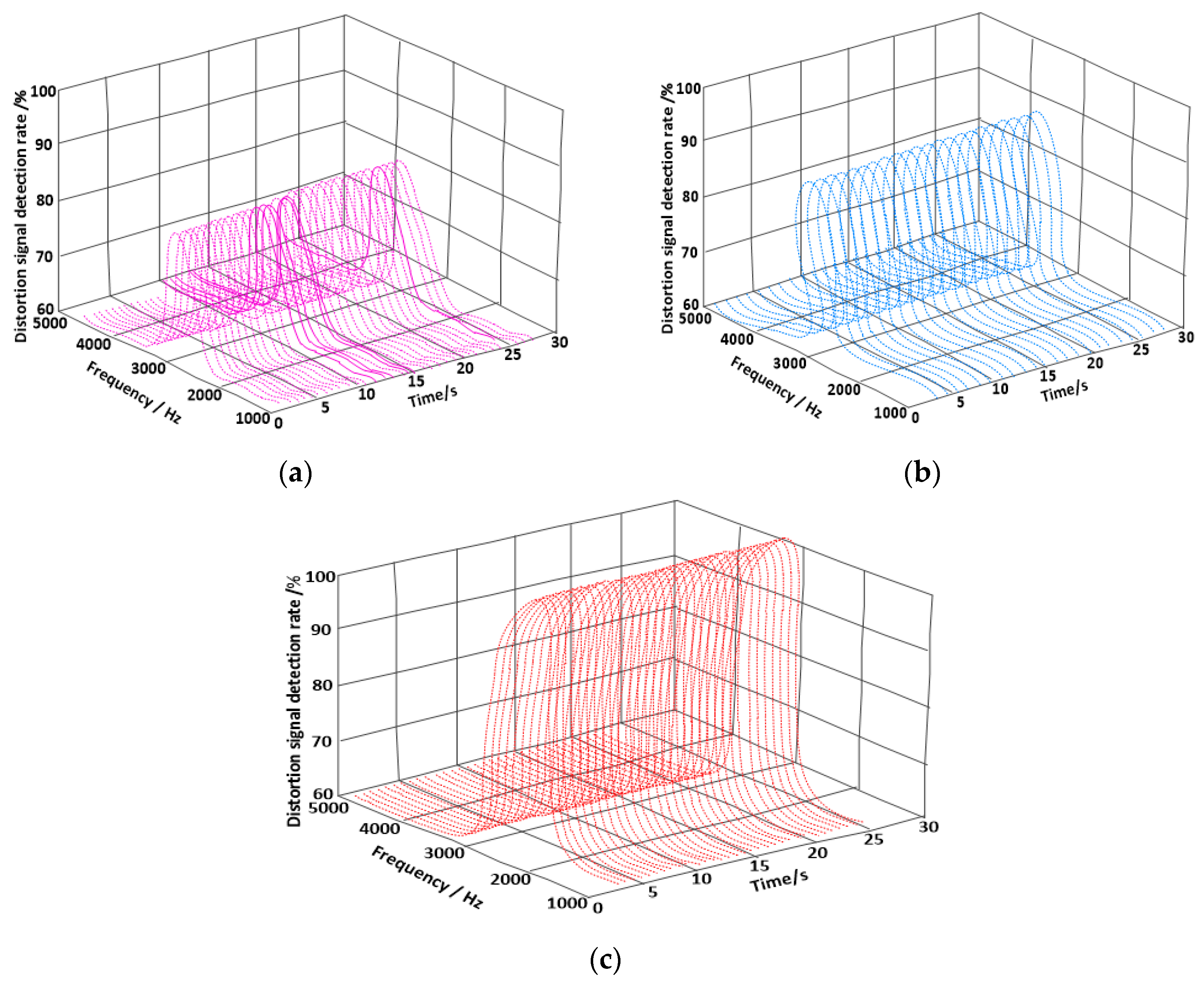 Symmetry 11 01471 g007