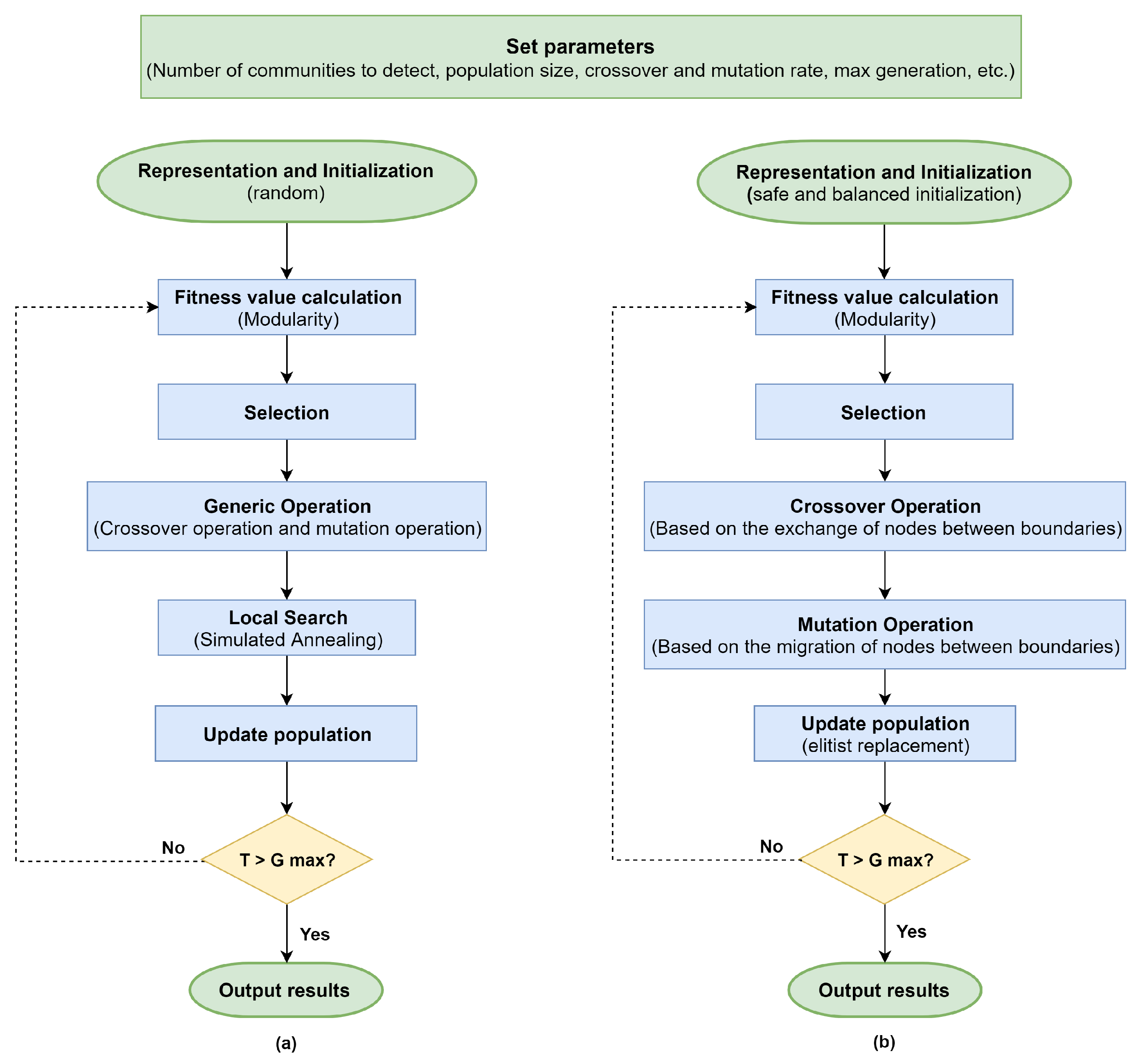 Symmetry 11 01472 g001