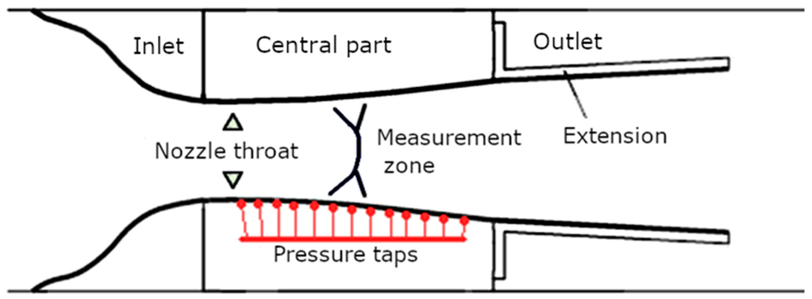 Symmetry 11 01477 g003