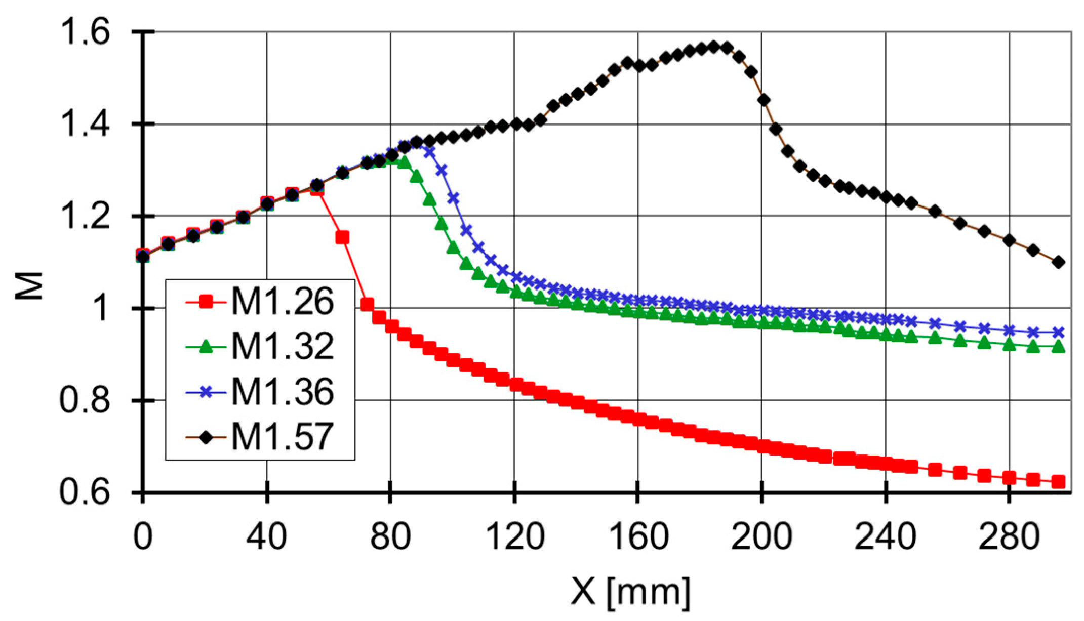 Symmetry 11 01477 g005