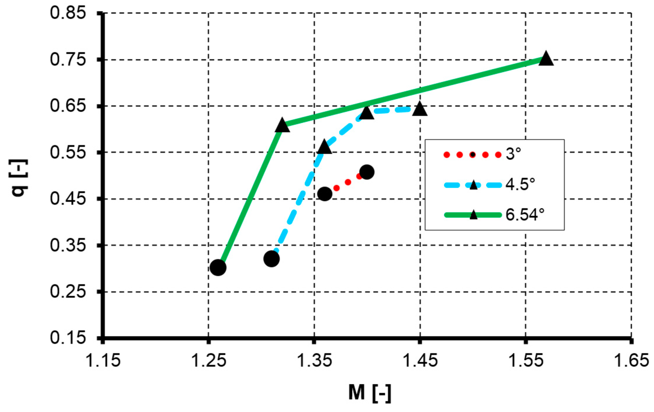 Symmetry 11 01477 g008