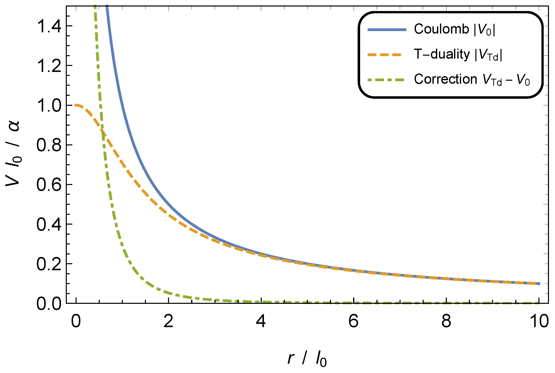 Symmetry 11 01478 g001