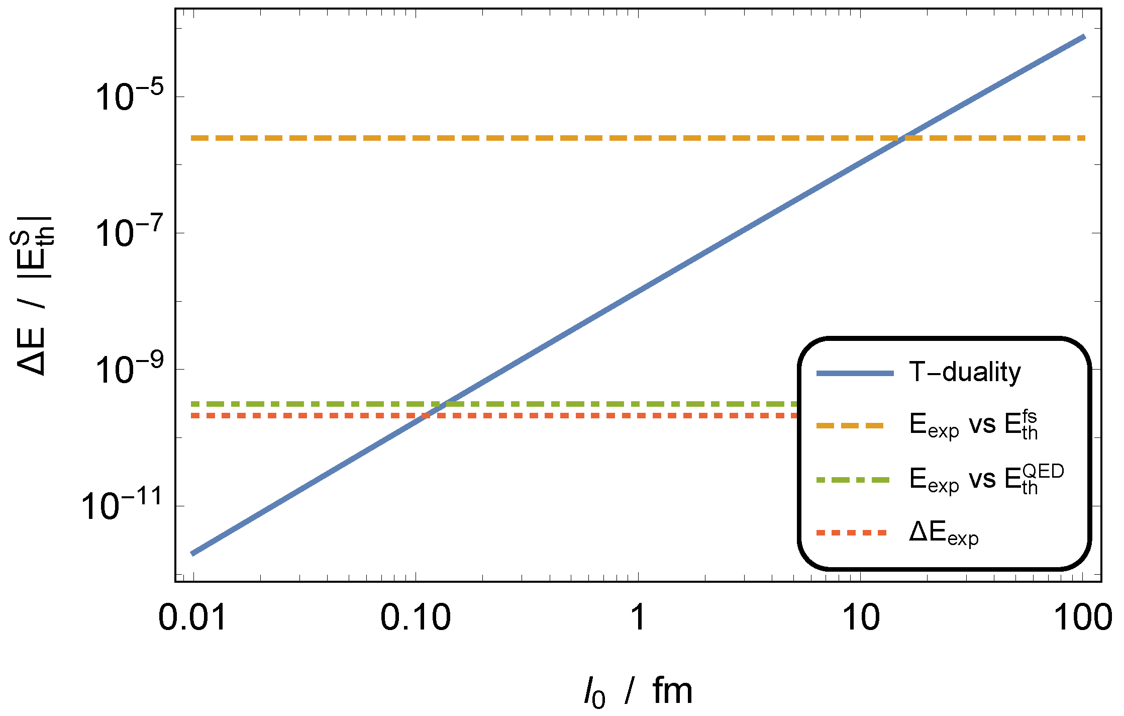 Symmetry 11 01478 g002
