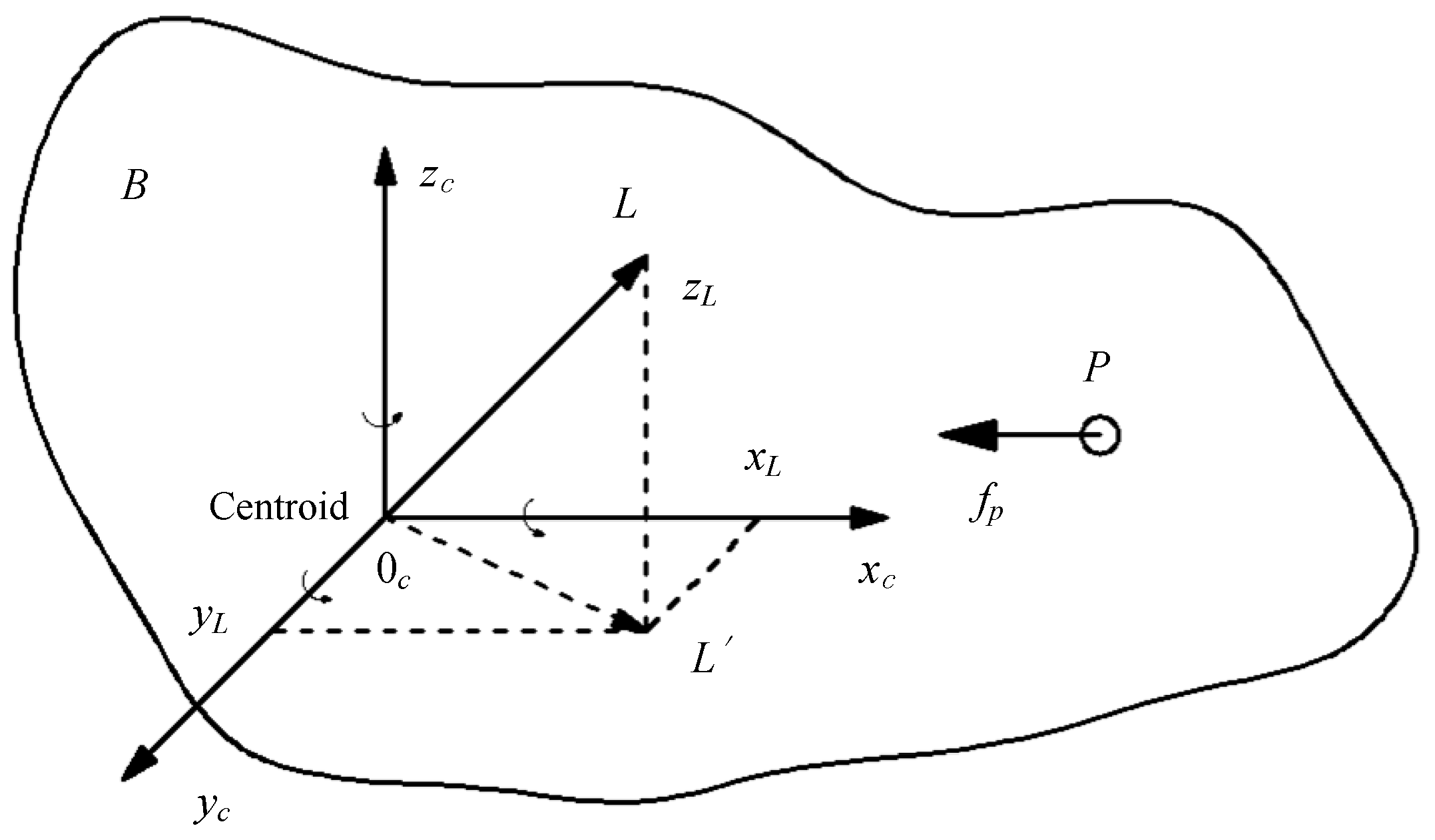 Symmetry 11 01479 g002