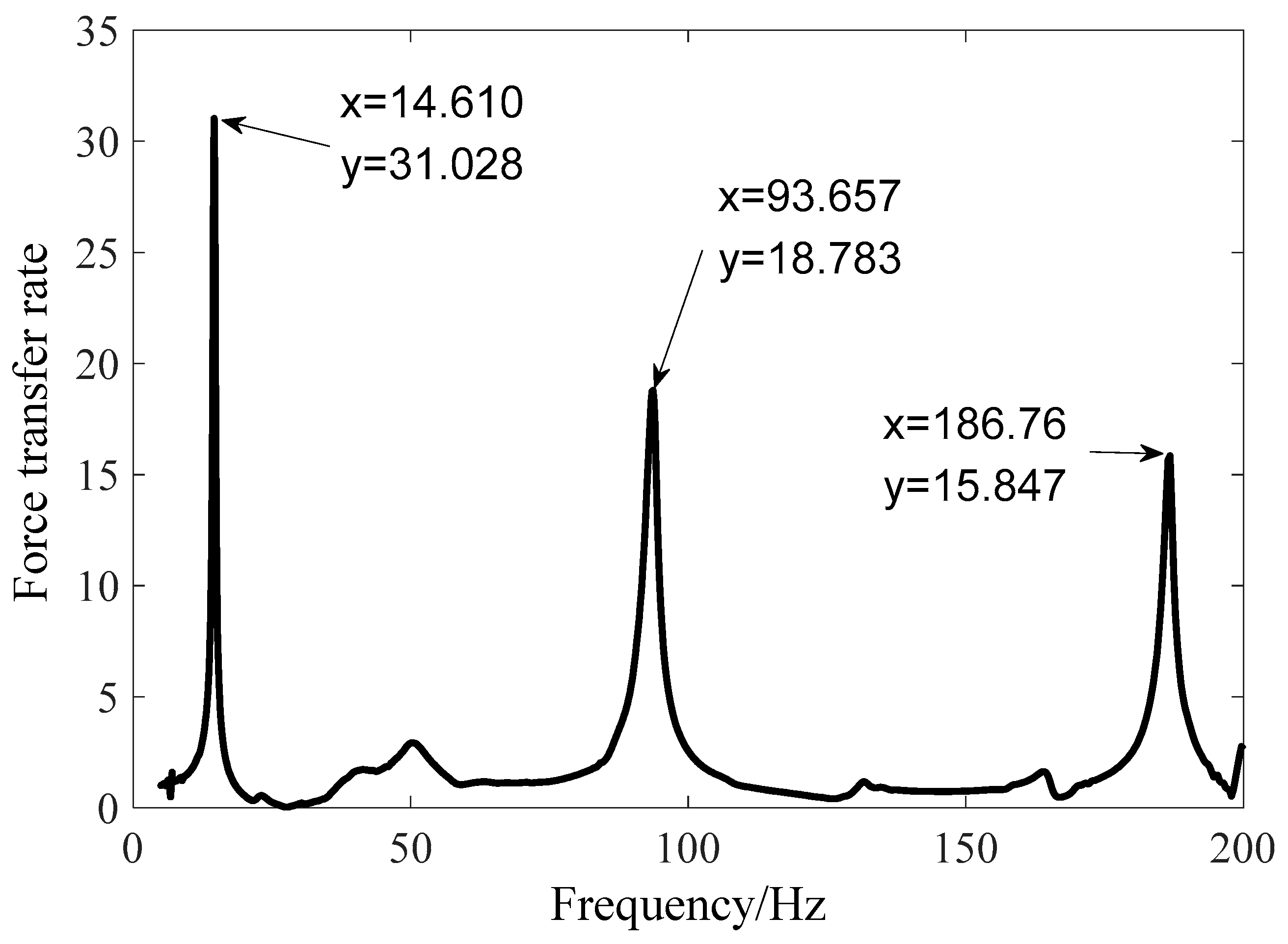 Symmetry 11 01479 g005