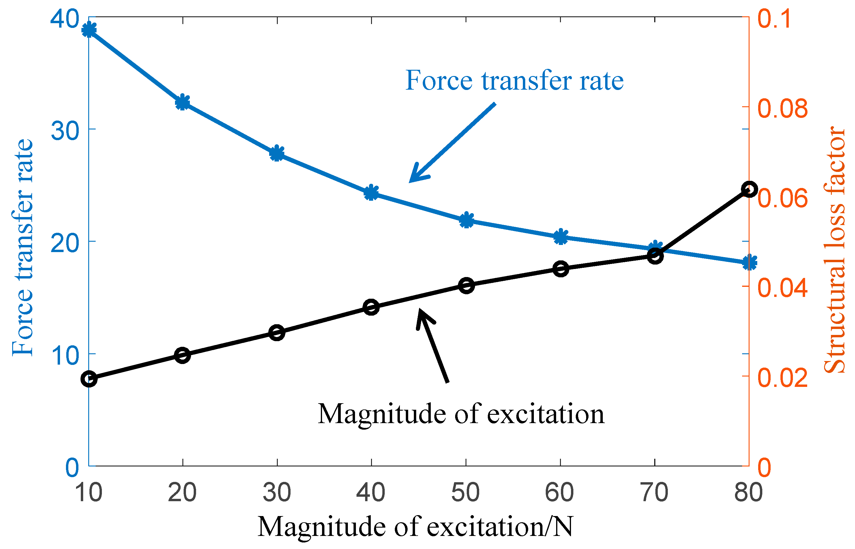Symmetry 11 01479 g006