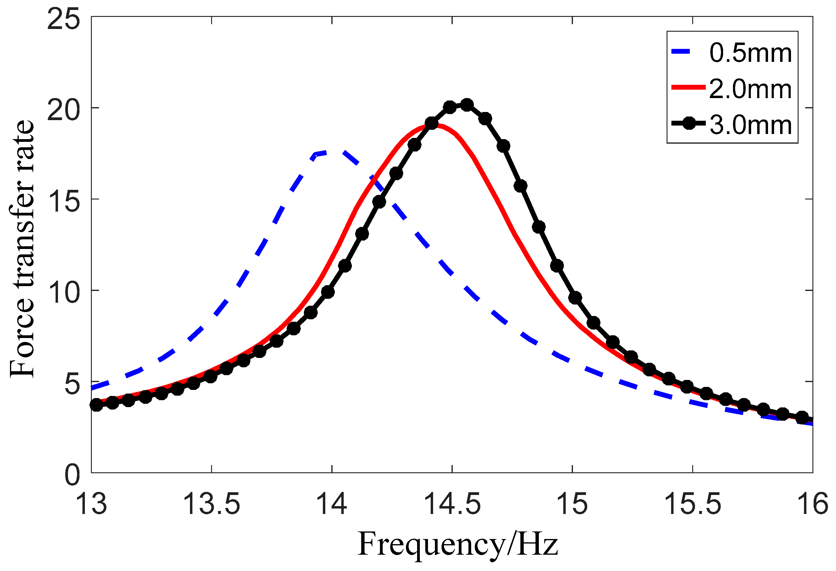 Symmetry 11 01479 g007